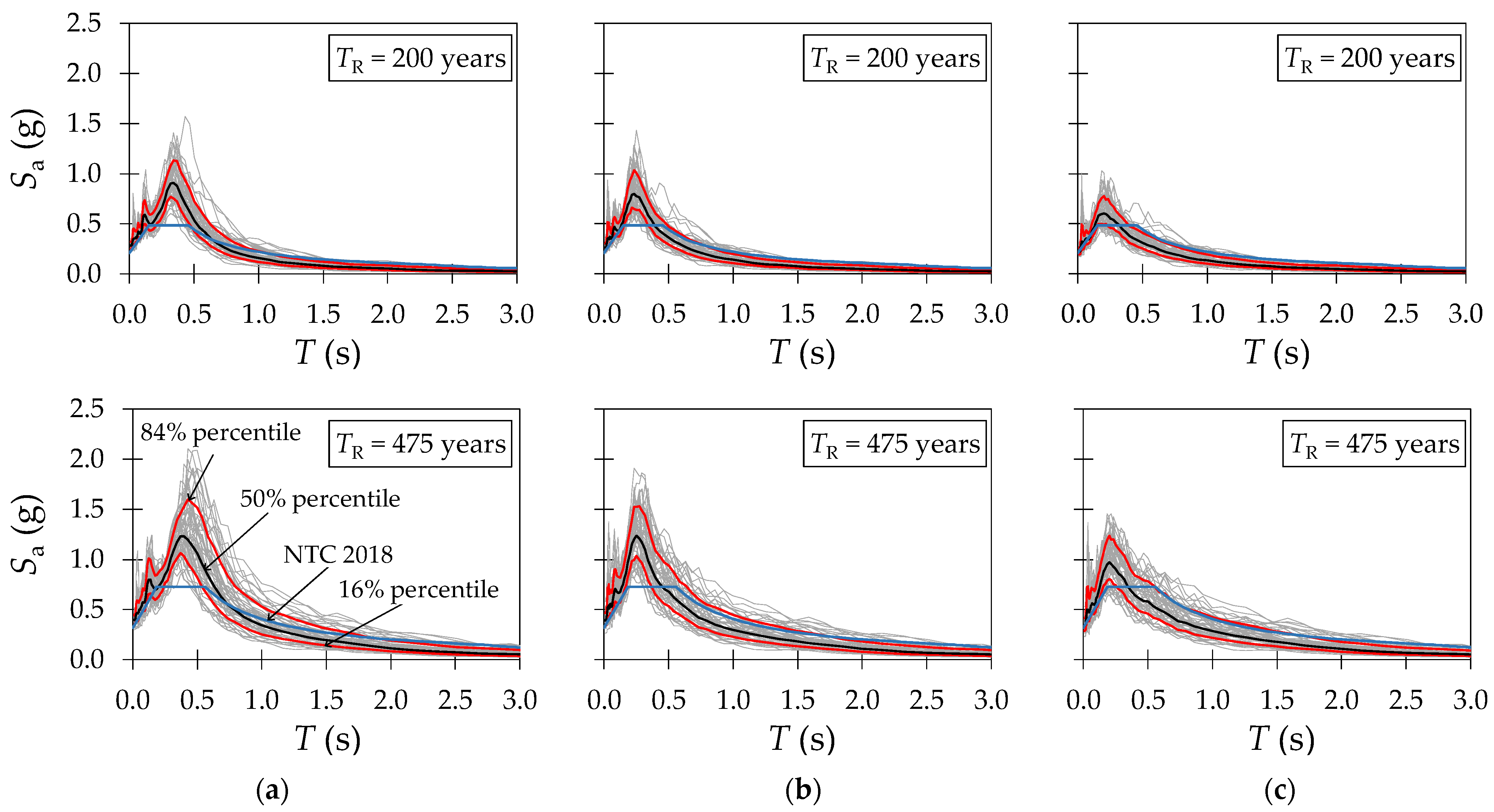 Buildings 14 02161 g004