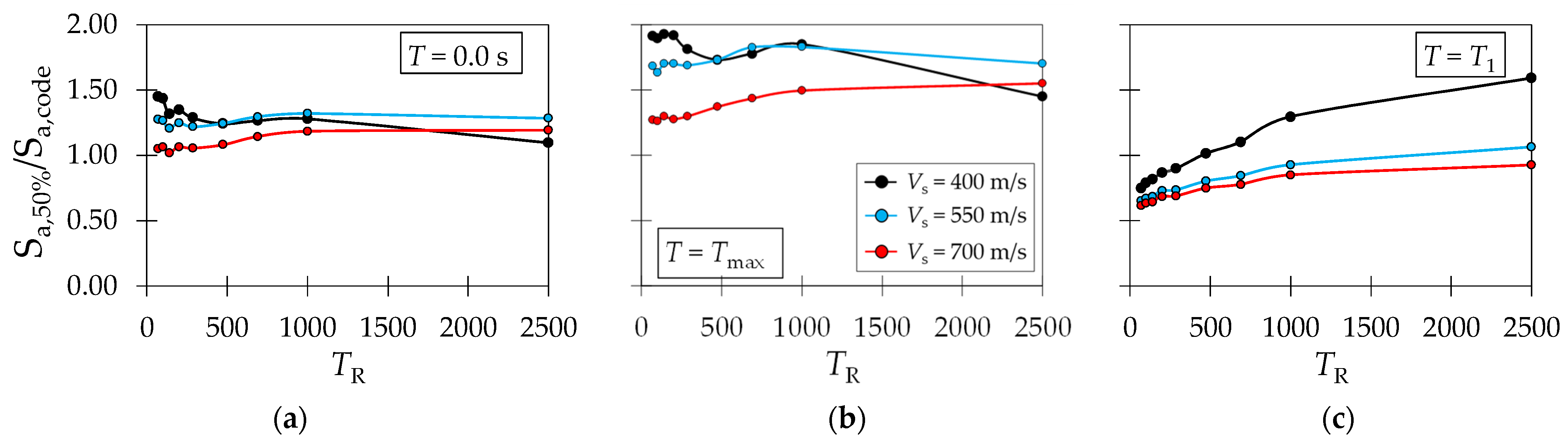 Buildings 14 02161 g005