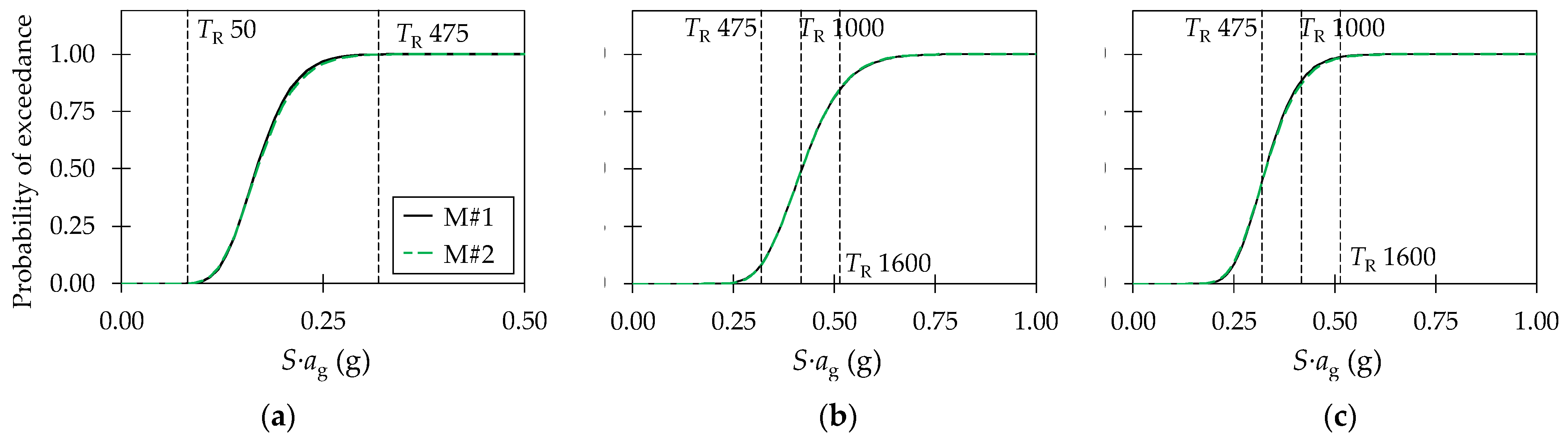 Buildings 14 02161 g007