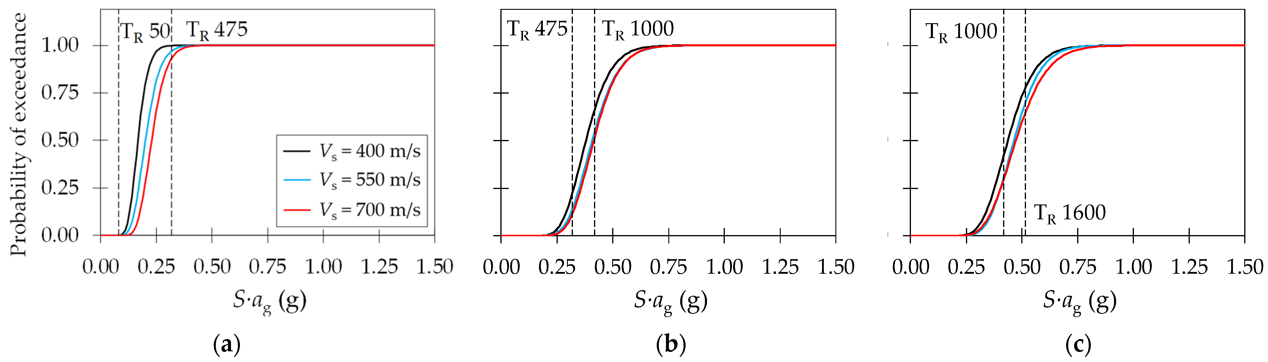 Buildings 14 02161 g008