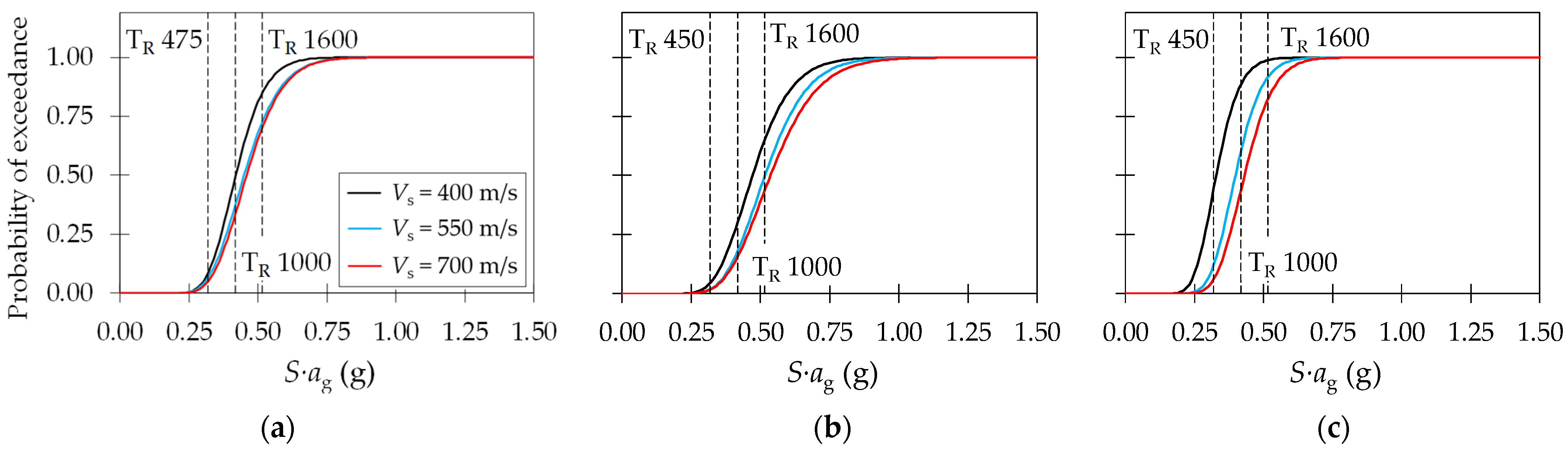 Buildings 14 02161 g009