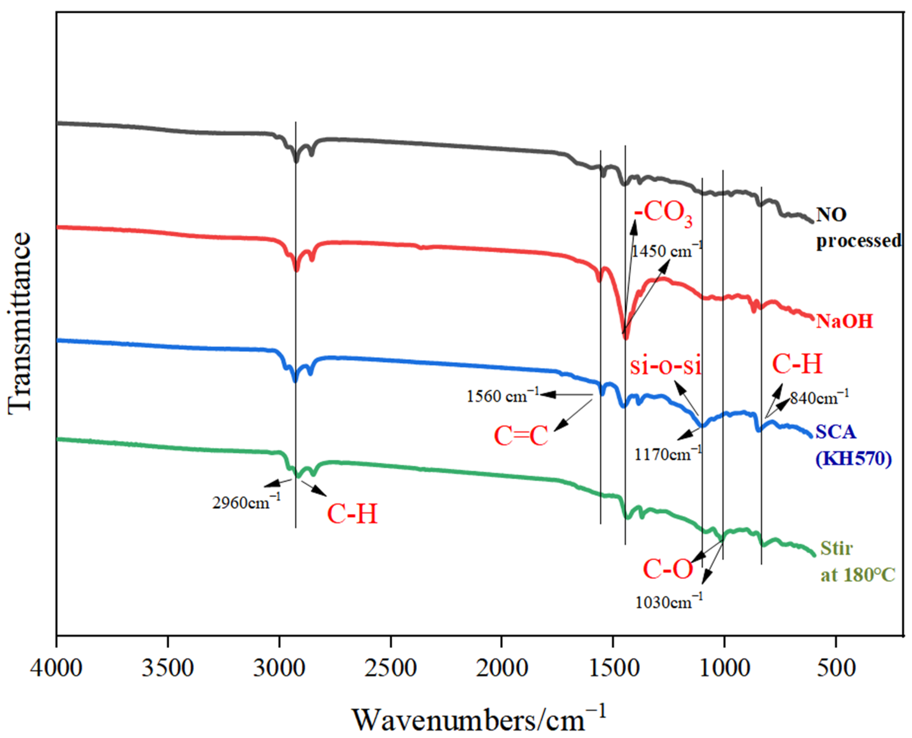 Buildings 14 02162 g004