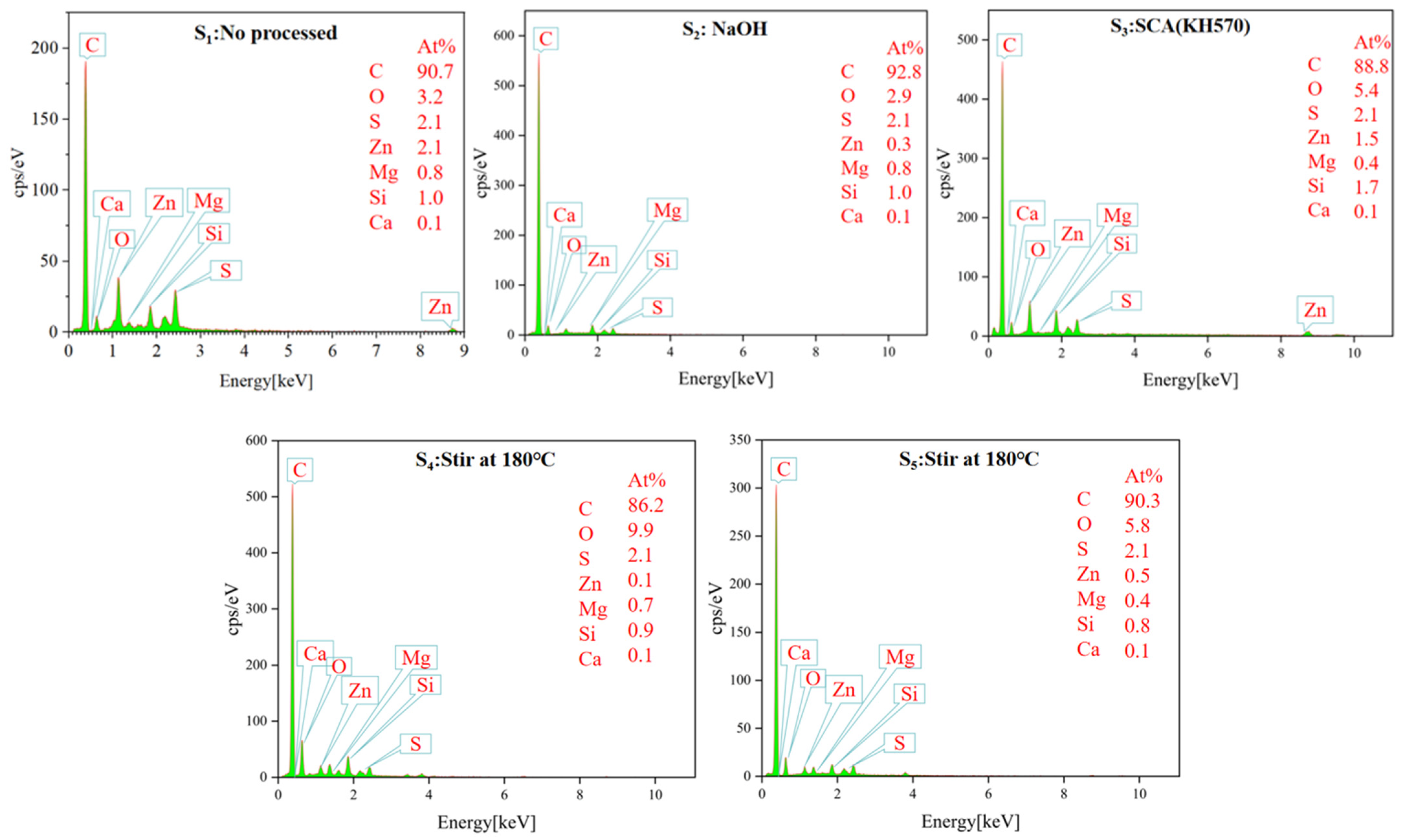 Buildings 14 02162 g007