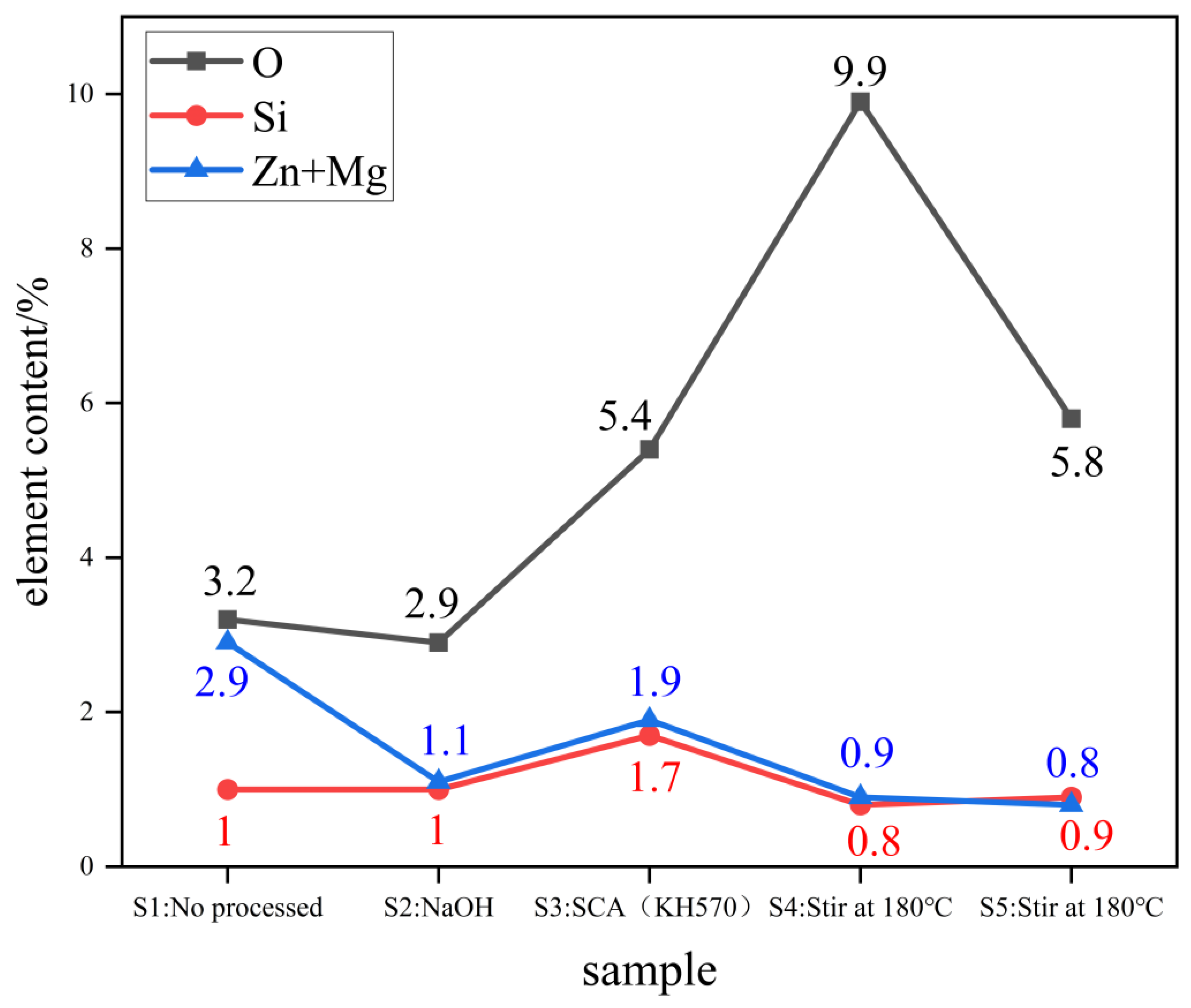 Buildings 14 02162 g008