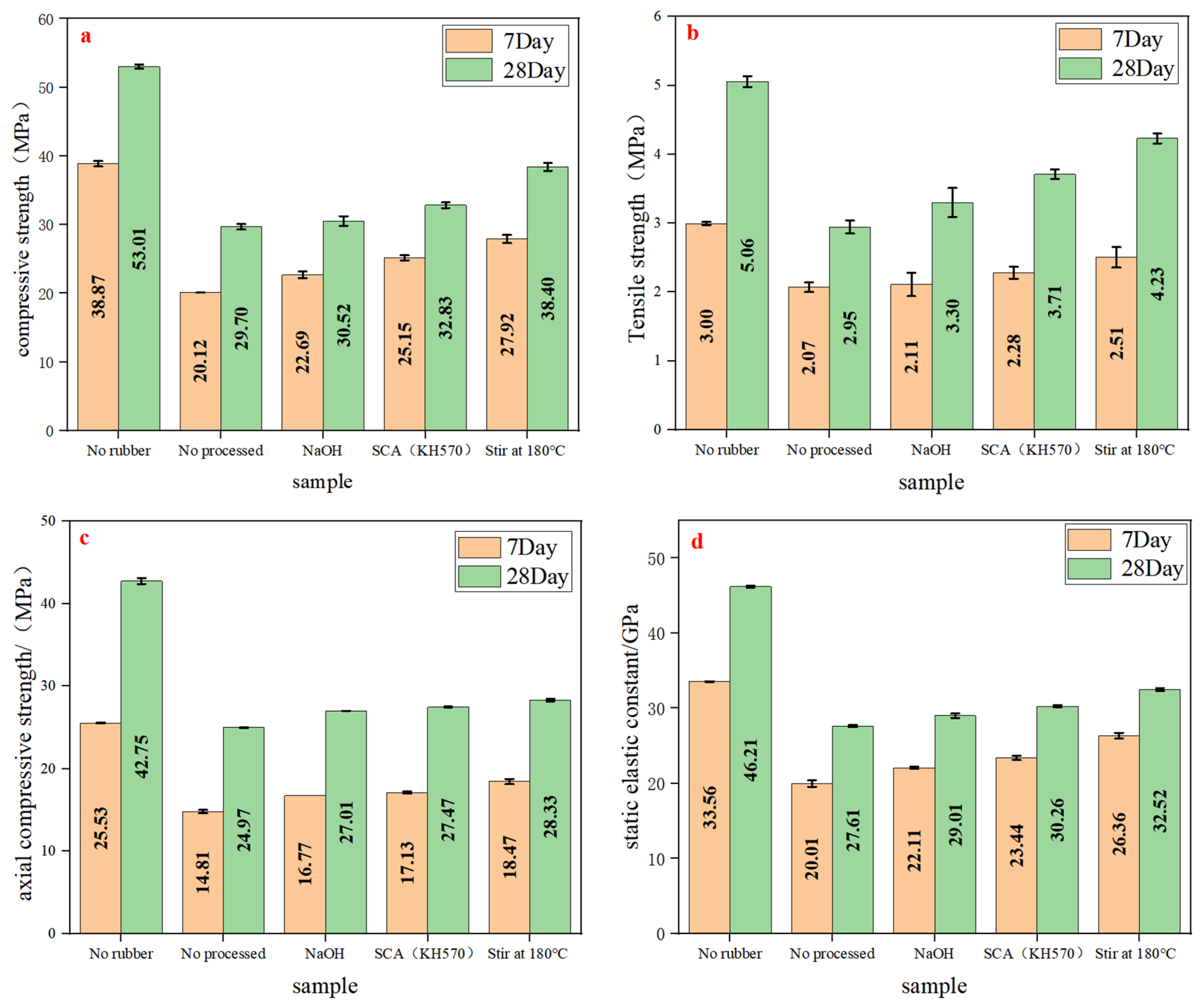 Buildings 14 02162 g012
