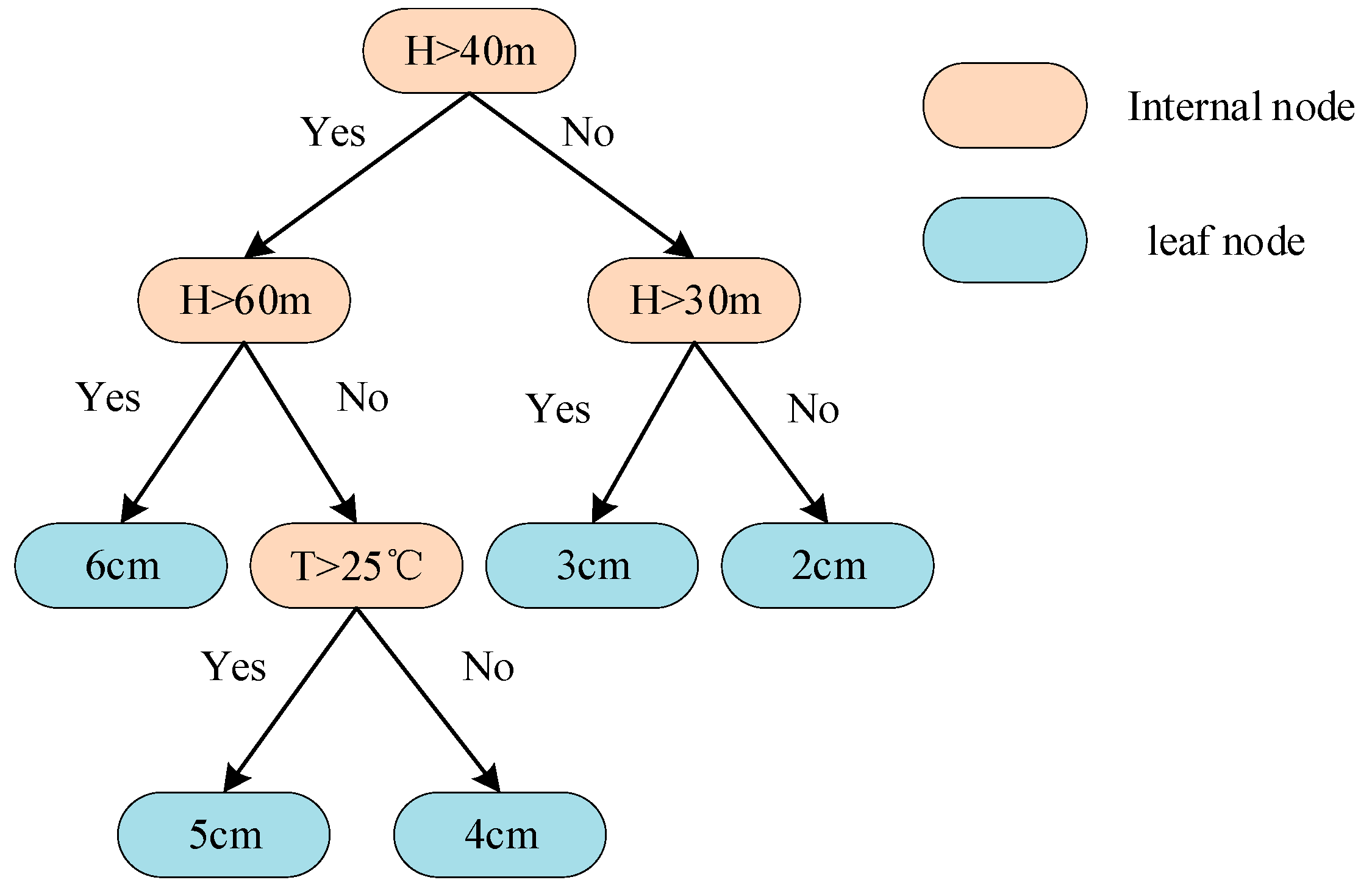 Buildings 14 02163 g001
