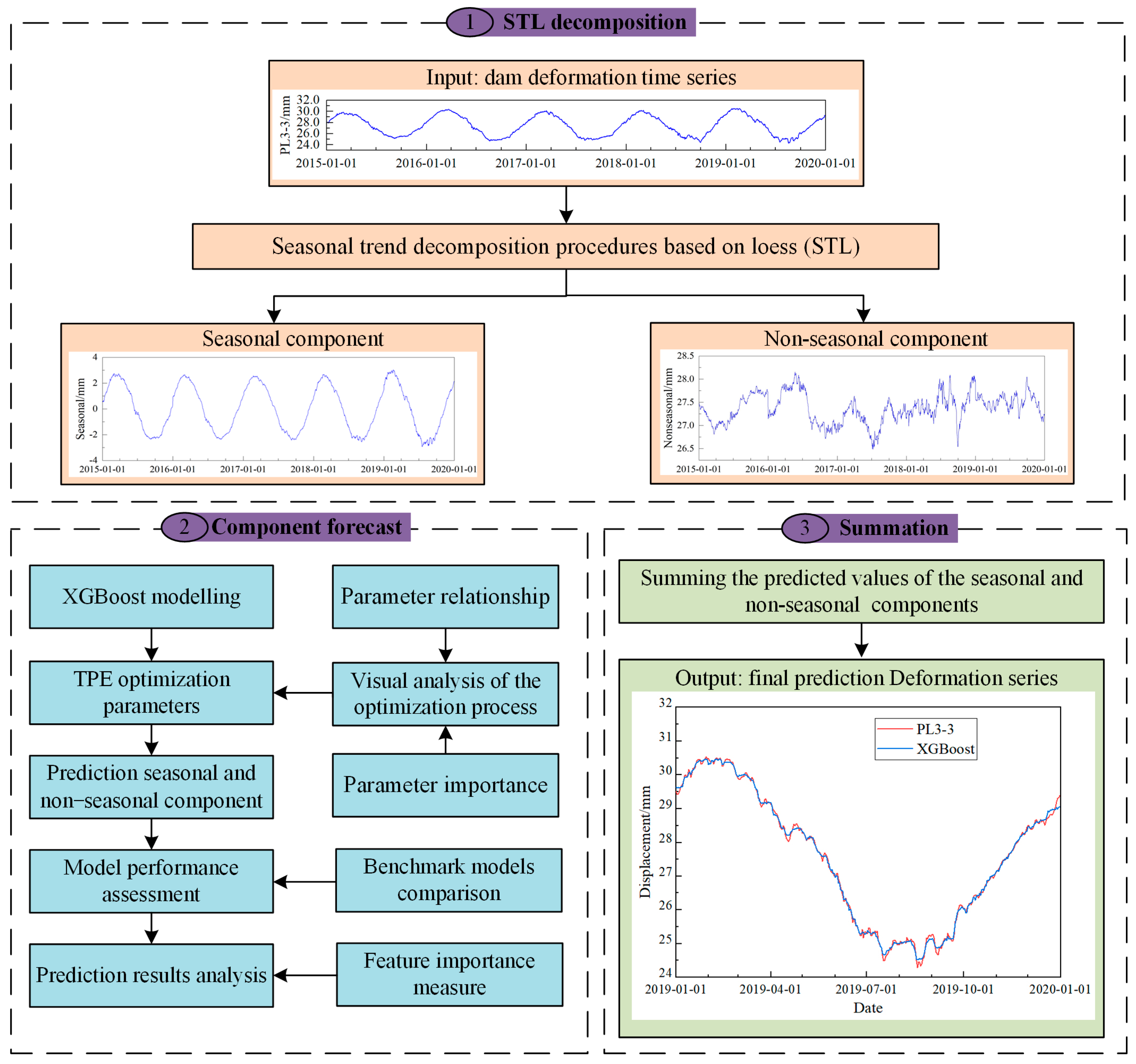 Buildings 14 02163 g002