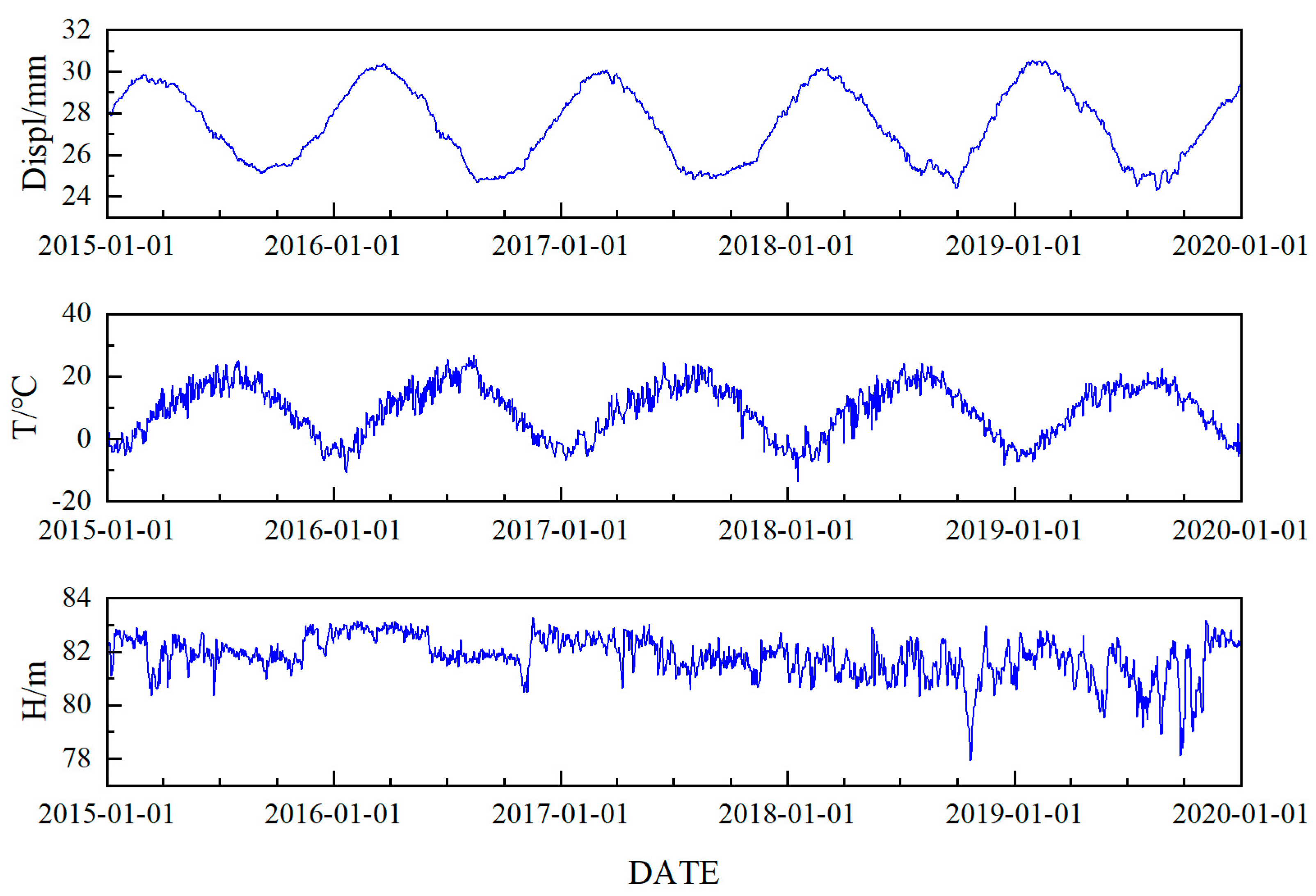 Buildings 14 02163 g005