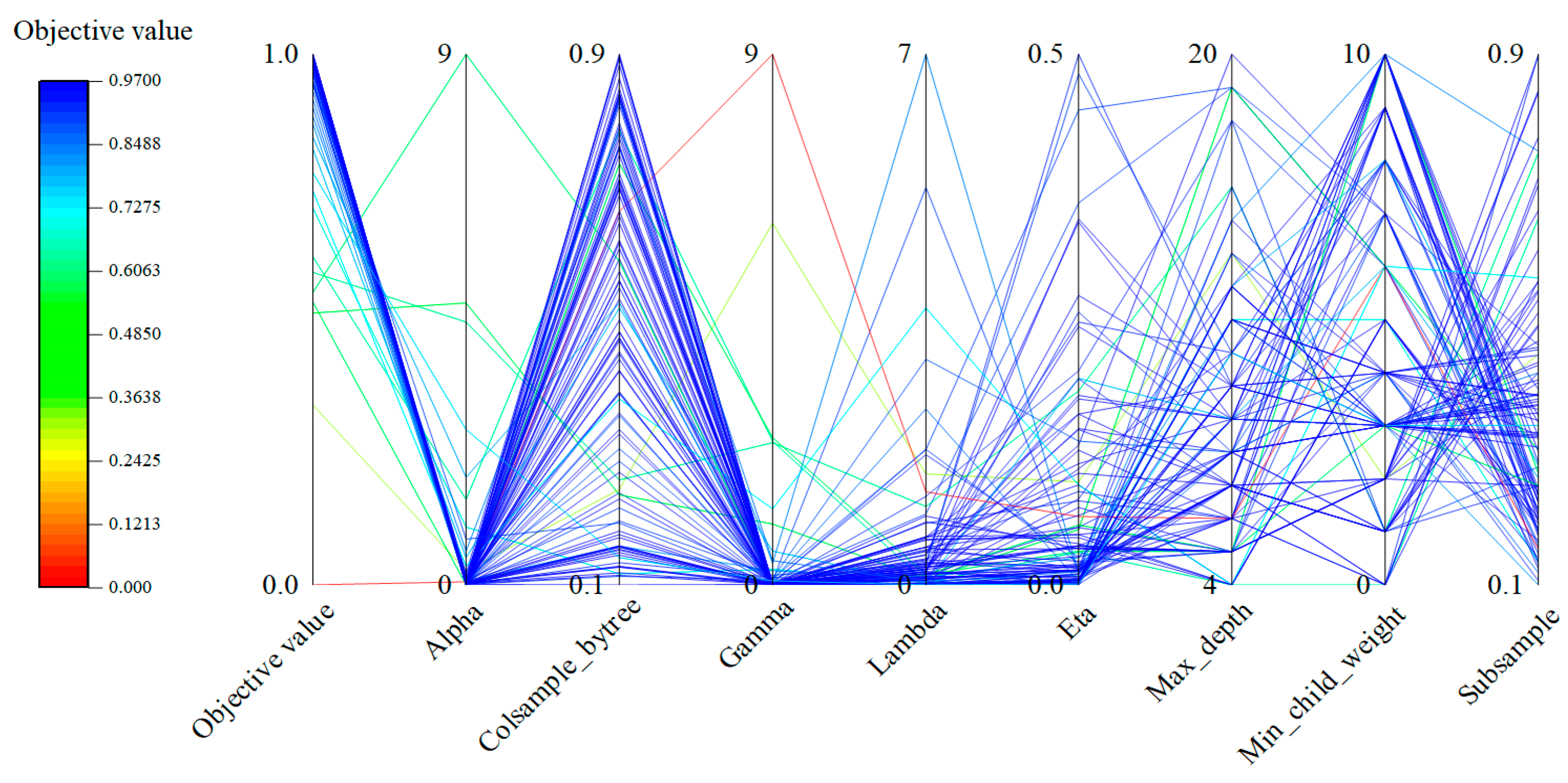 Buildings 14 02163 g010