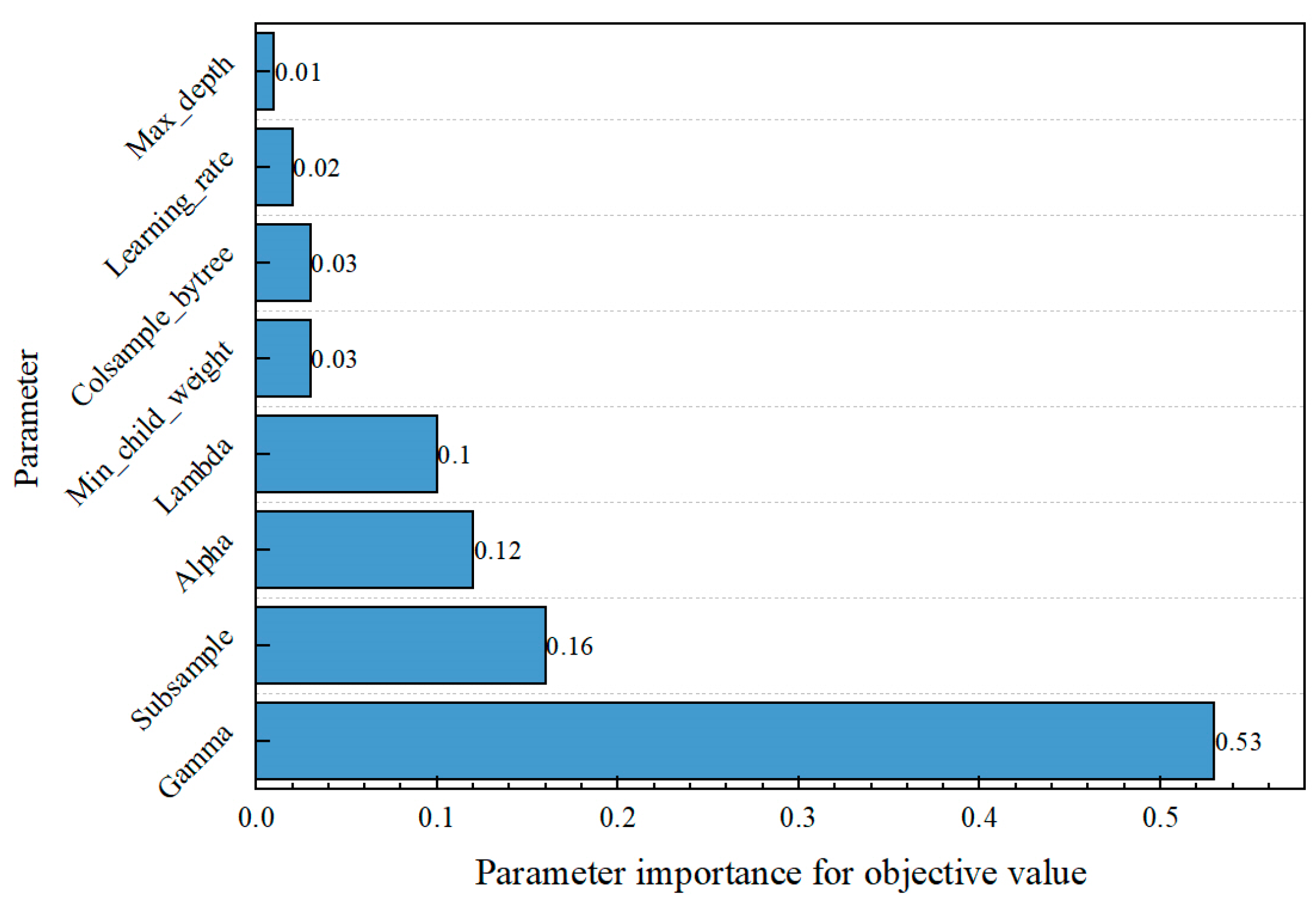 Buildings 14 02163 g011