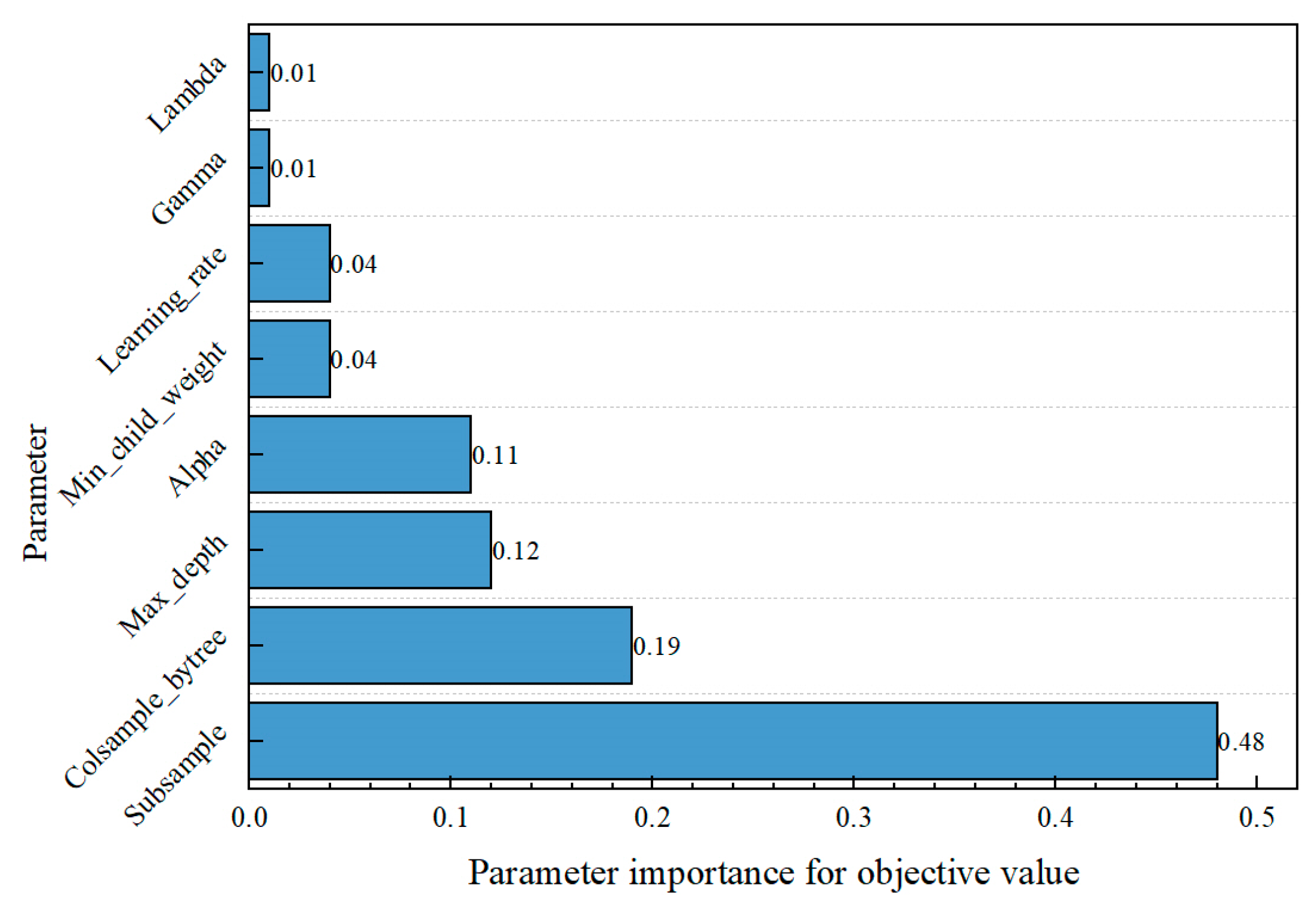 Buildings 14 02163 g012