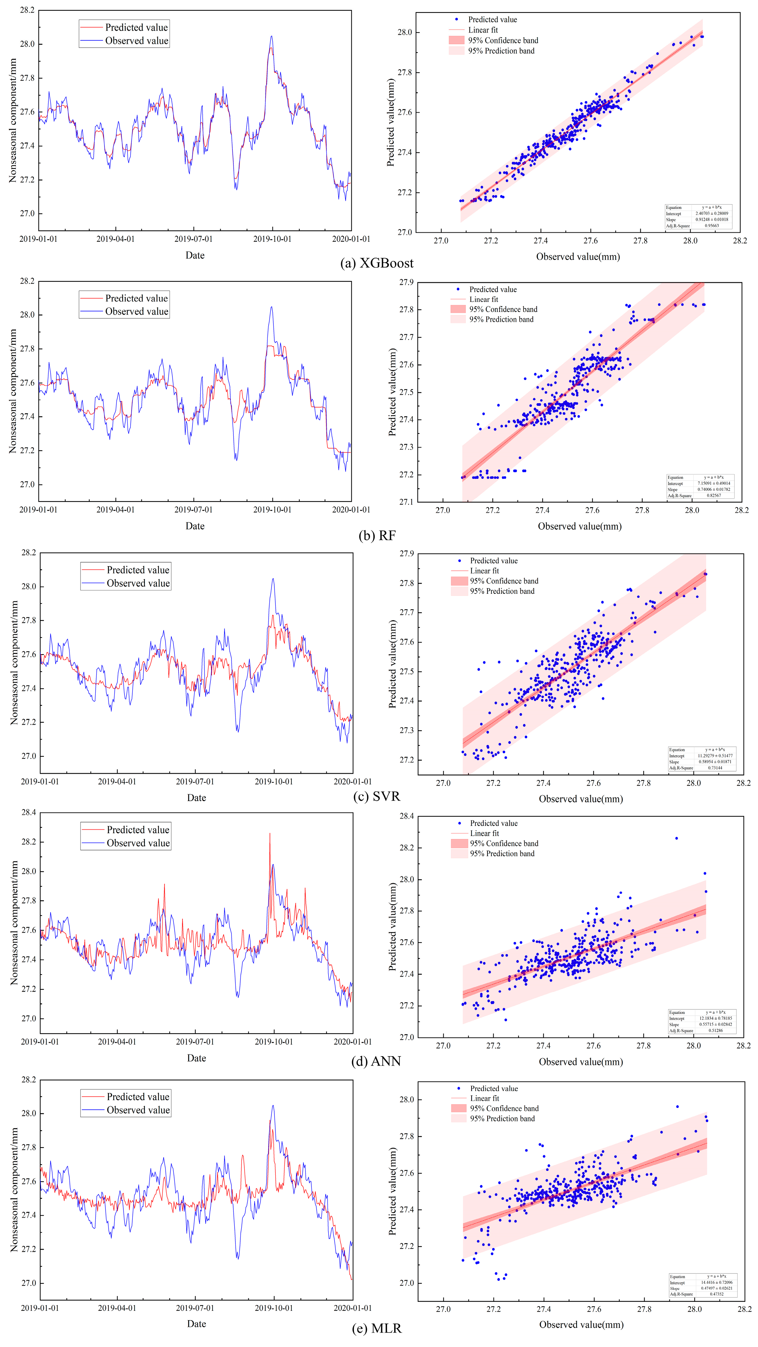 Buildings 14 02163 g013