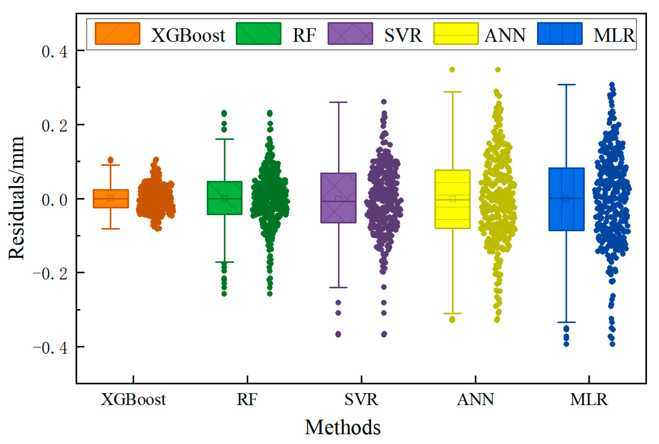 Buildings 14 02163 g014