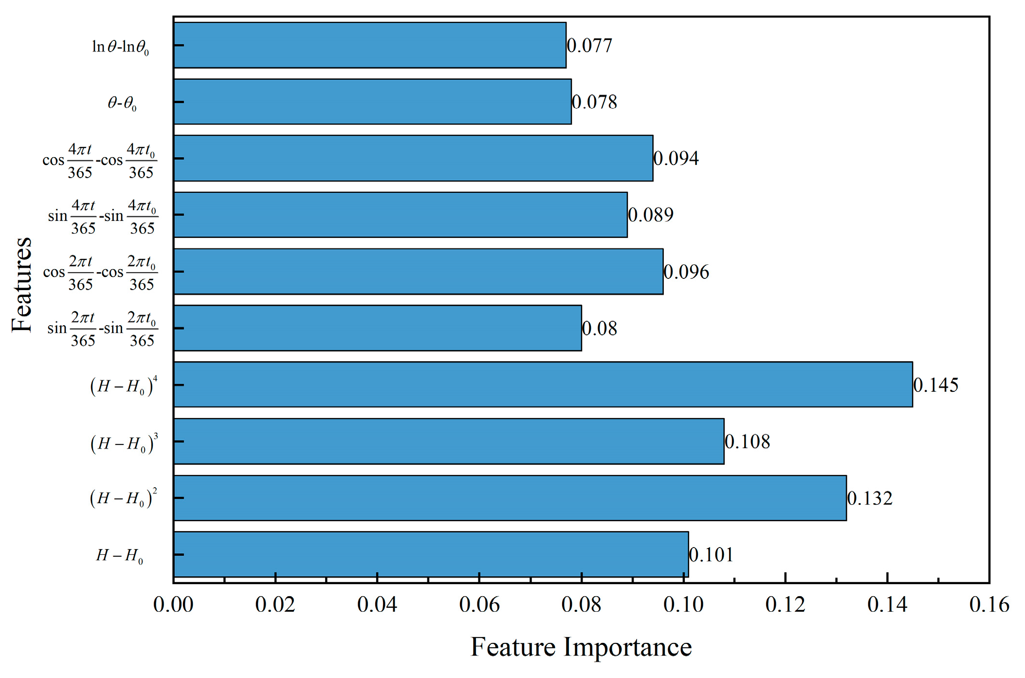 Buildings 14 02163 g017