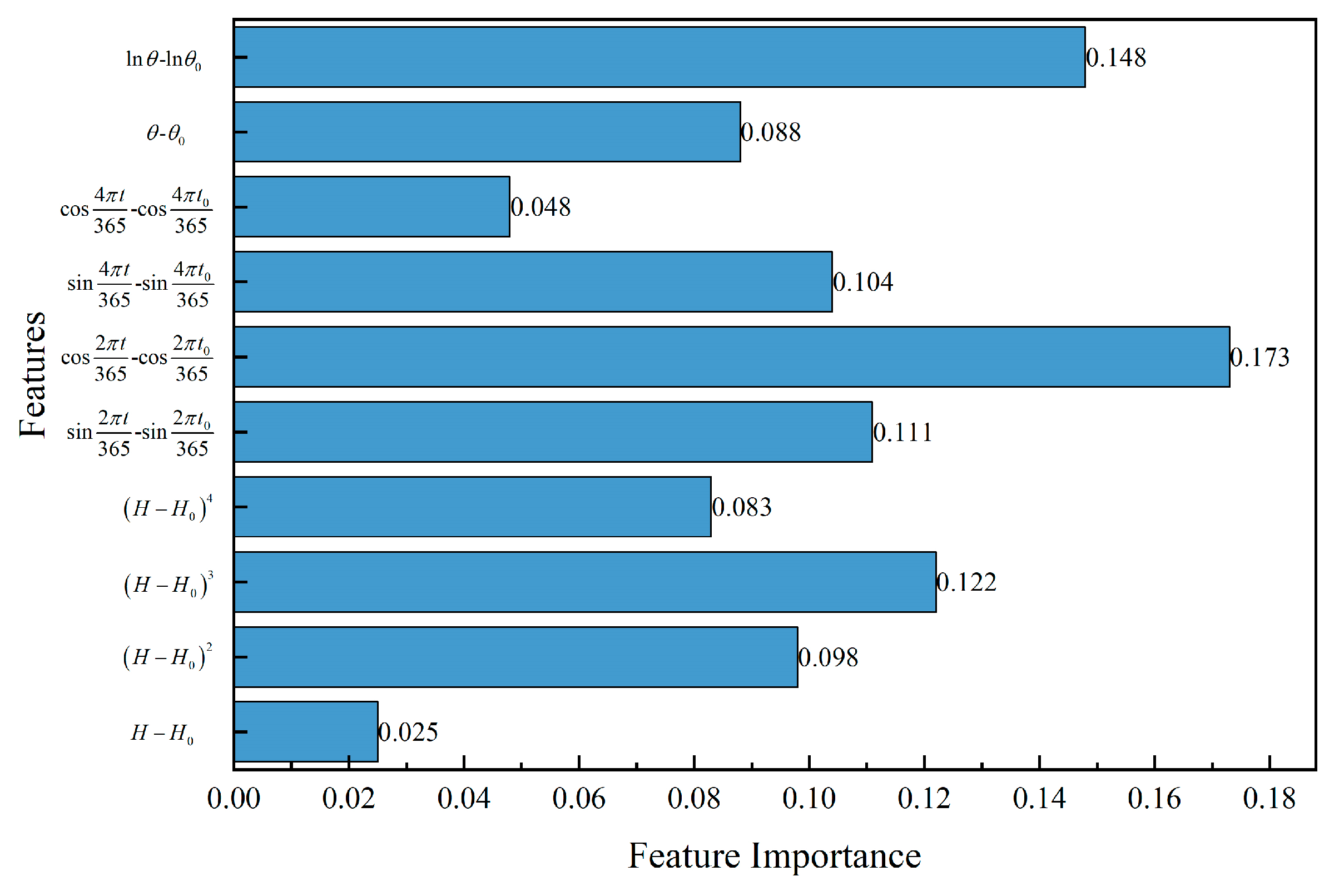 Buildings 14 02163 g018