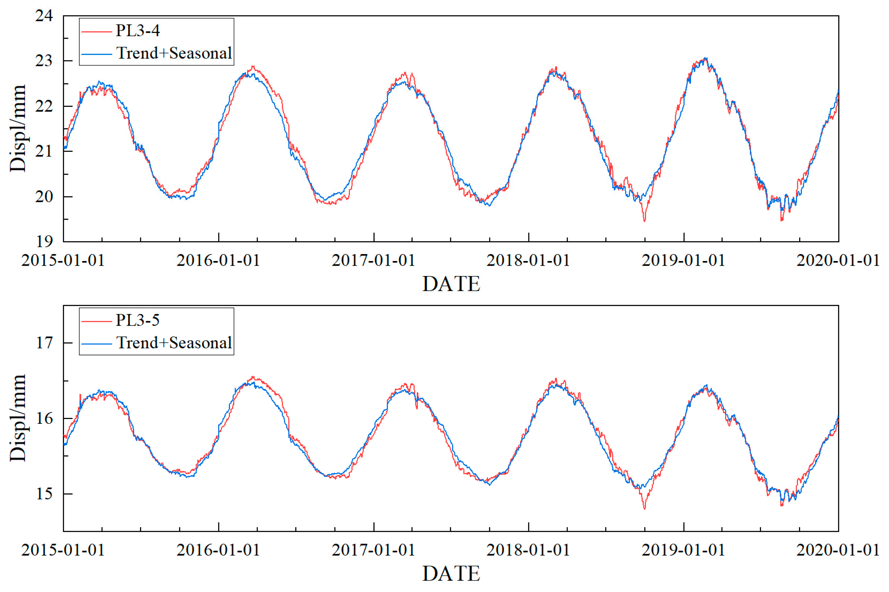 Buildings 14 02163 g019