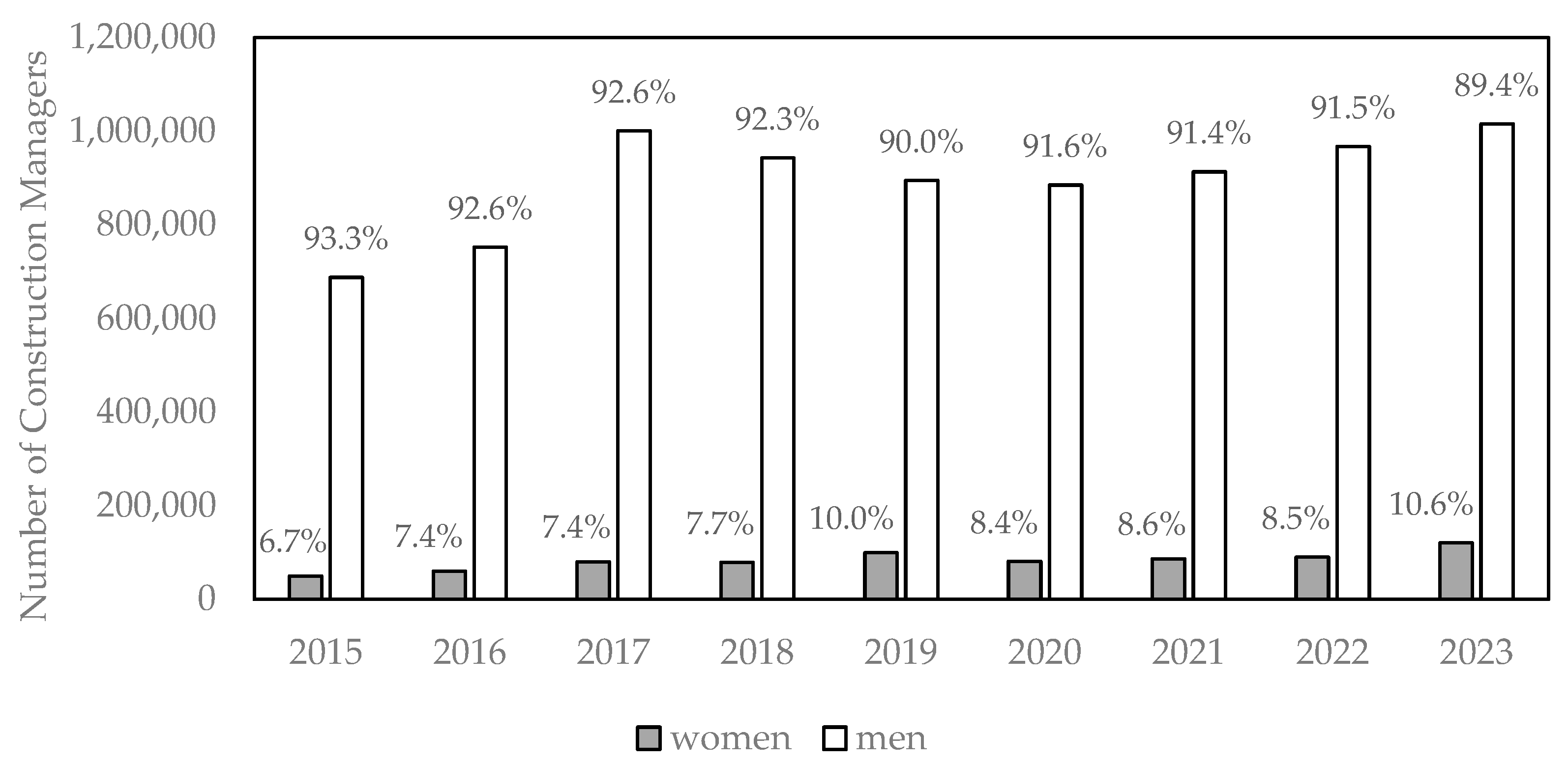 Buildings 14 02164 g001
