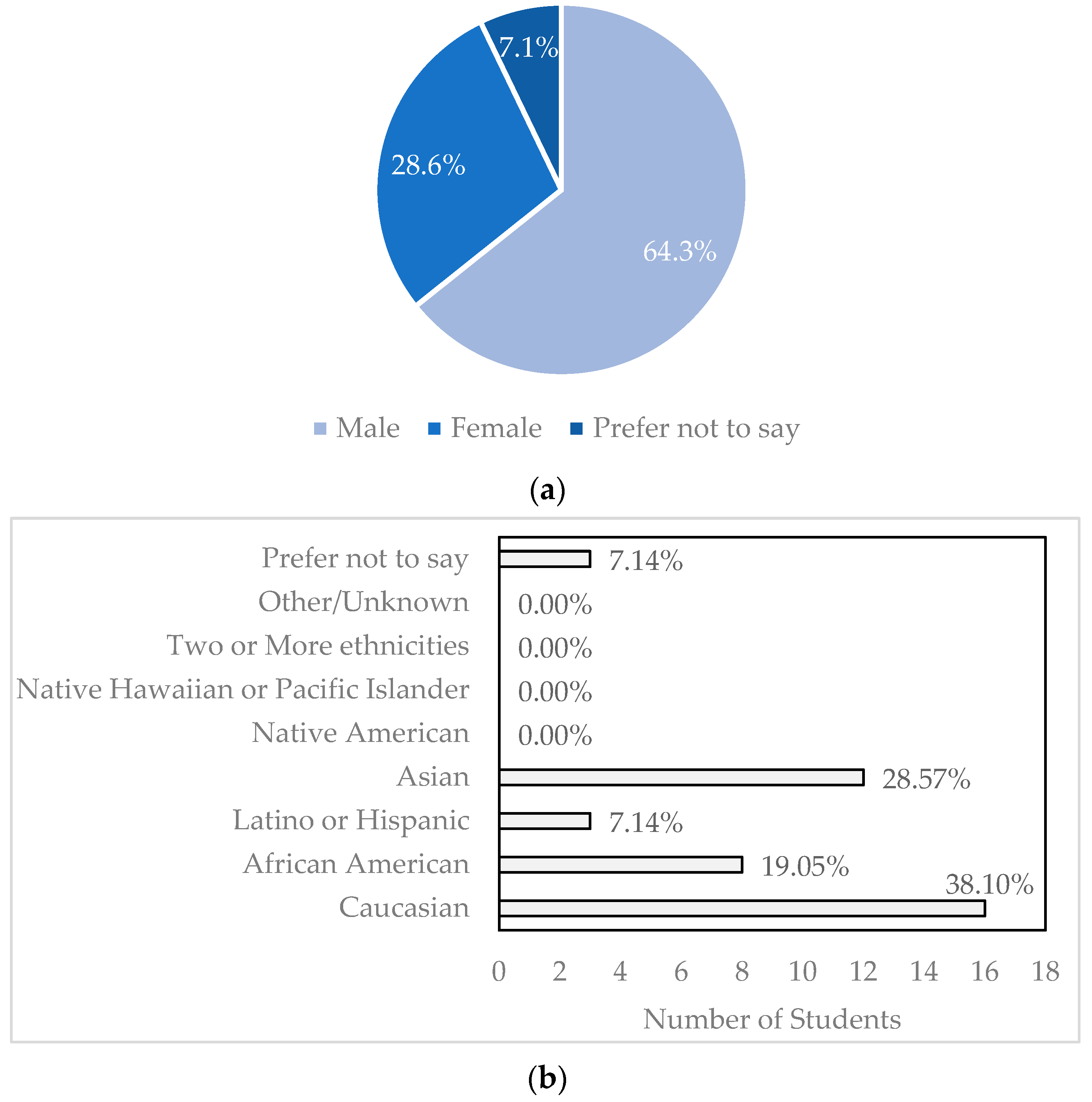 Buildings 14 02164 g003