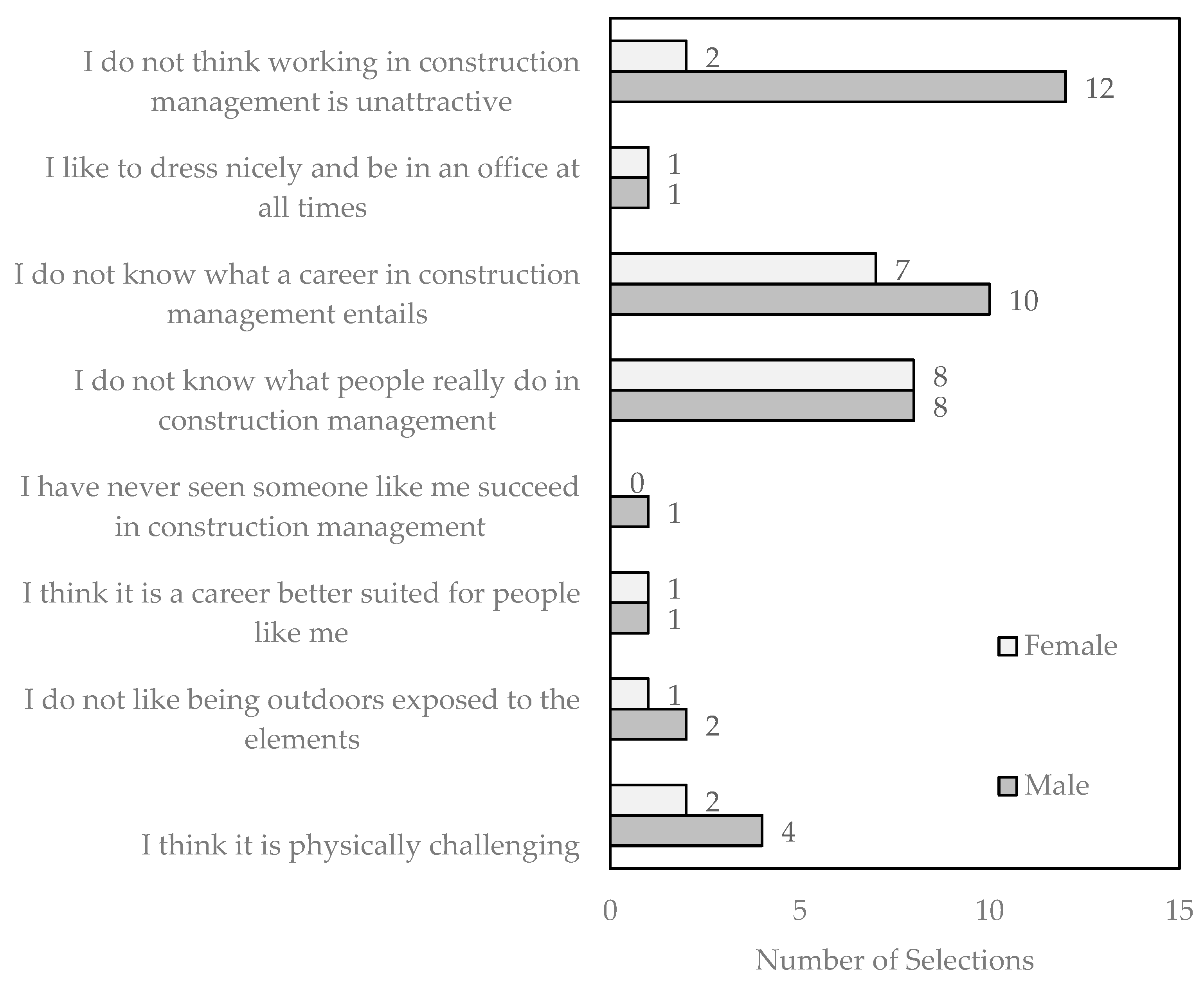Buildings 14 02164 g005
