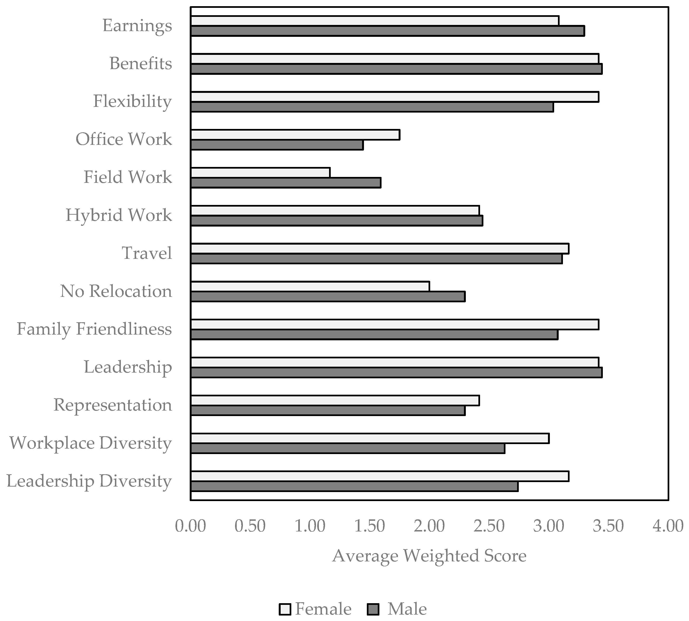 Buildings 14 02164 g007