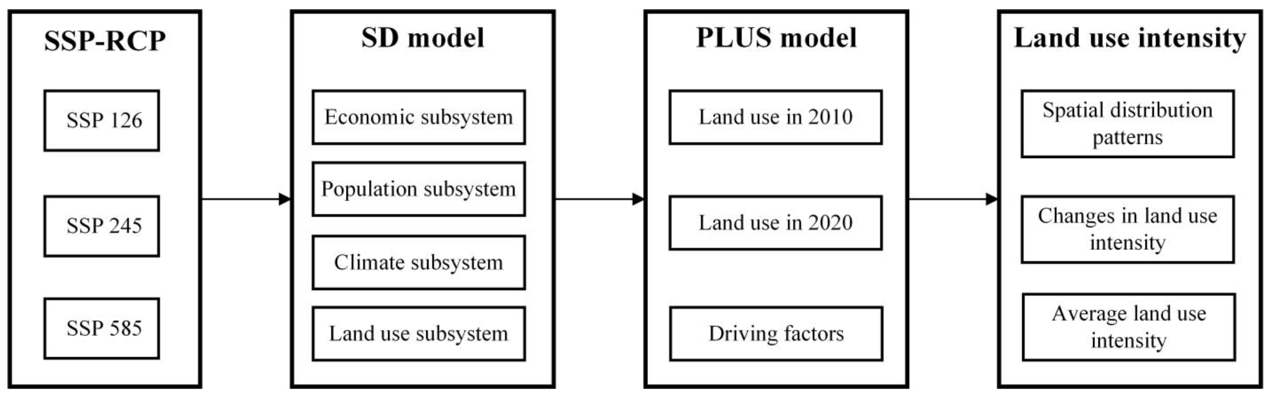 Buildings 14 02165 g002
