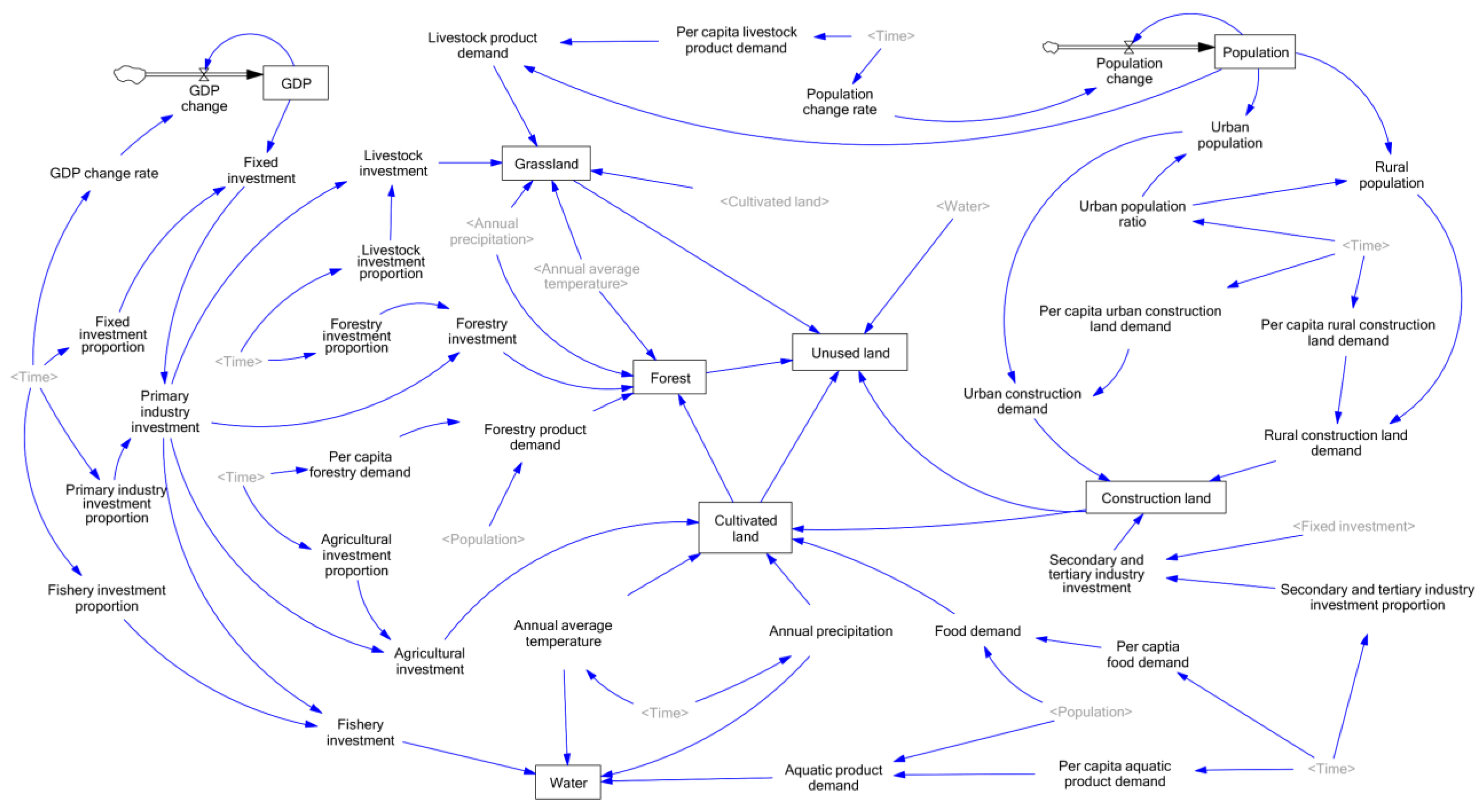 Buildings 14 02165 g003