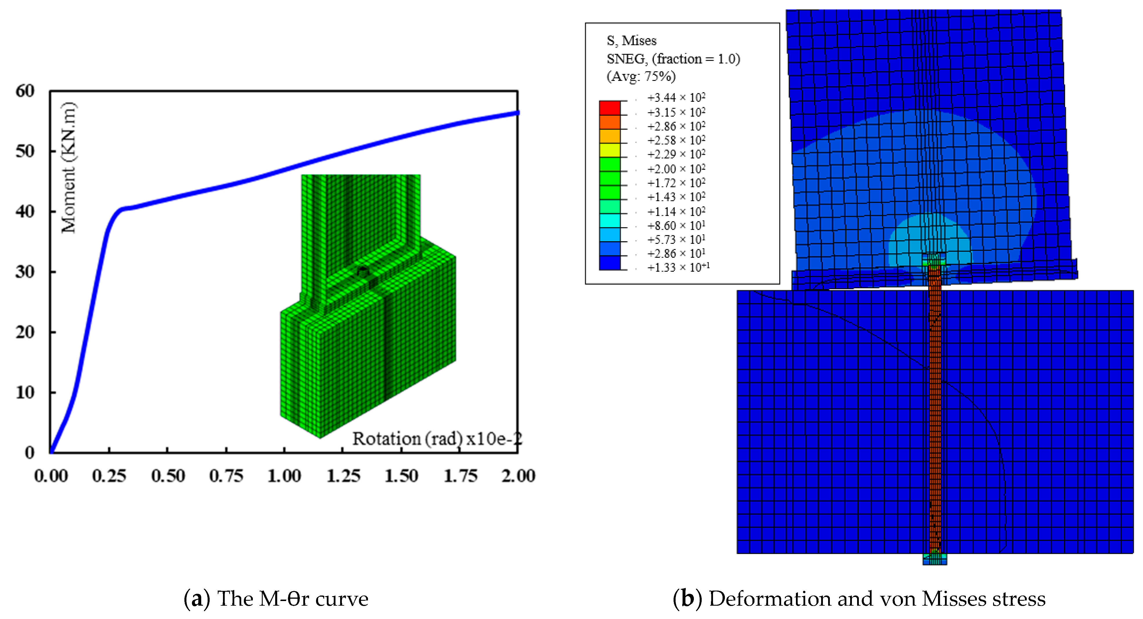 Buildings Free FullText Finite Element Analysis and Optimization