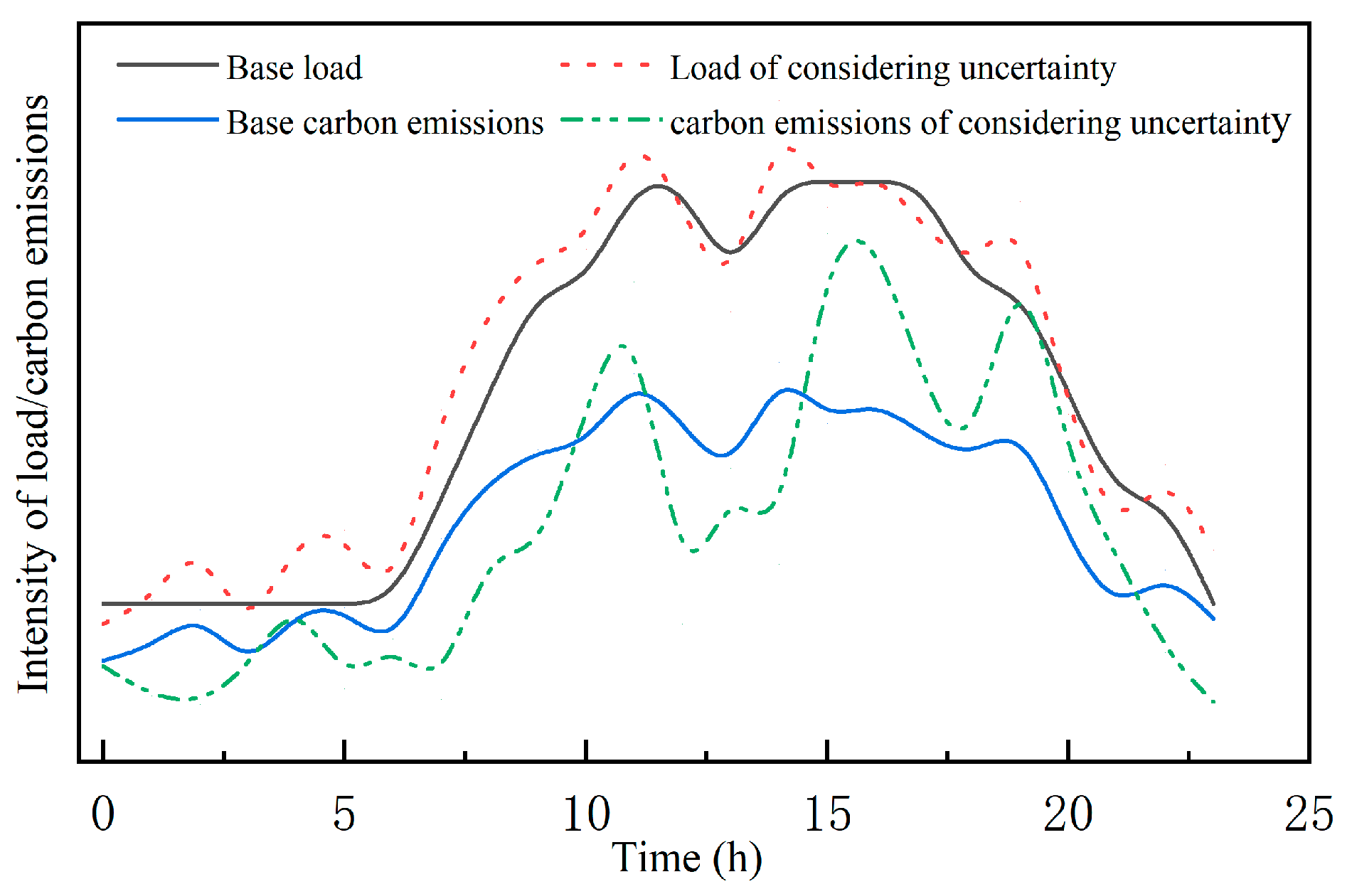 Buildings 14 02168 g001