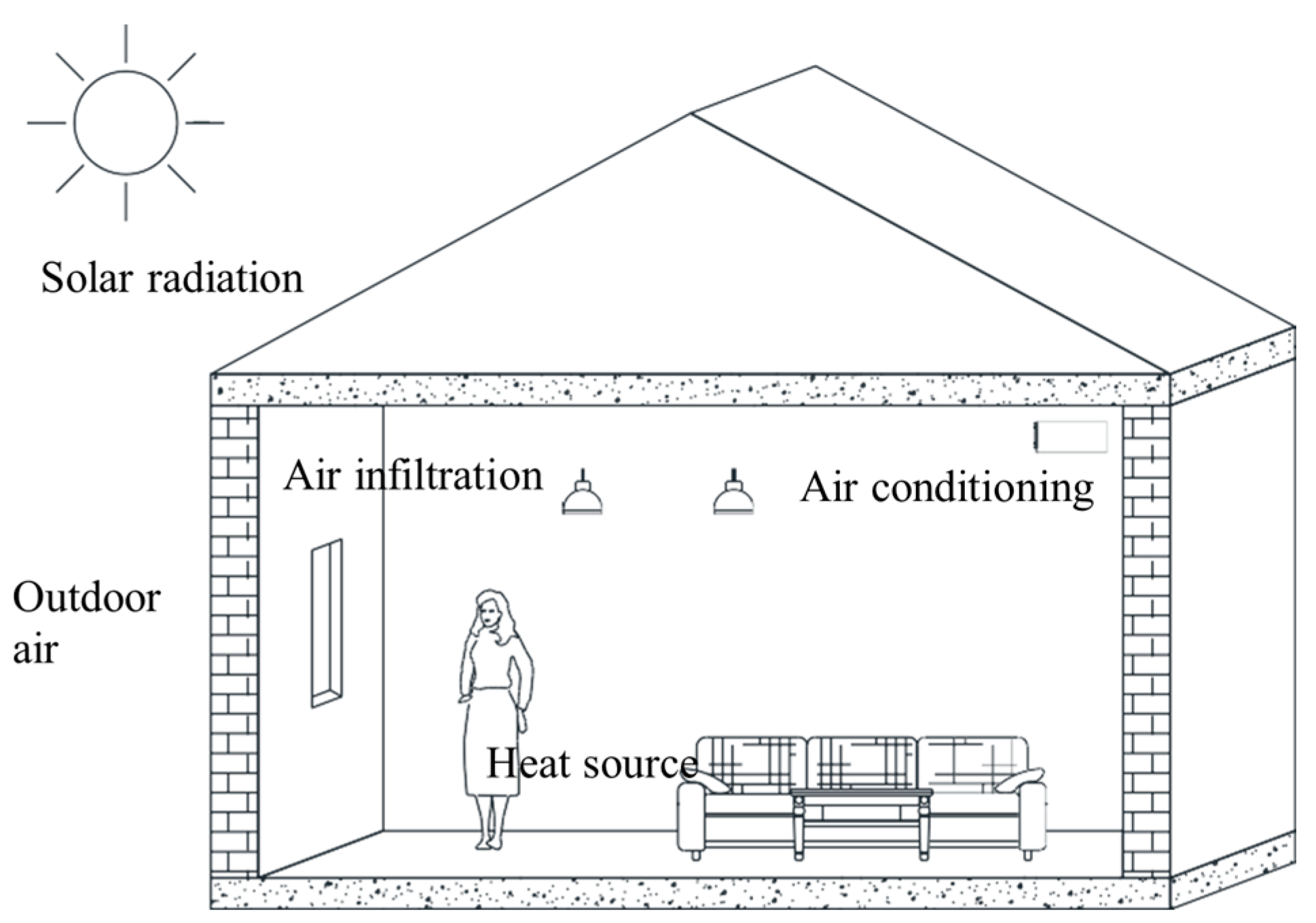Buildings 14 02168 g002