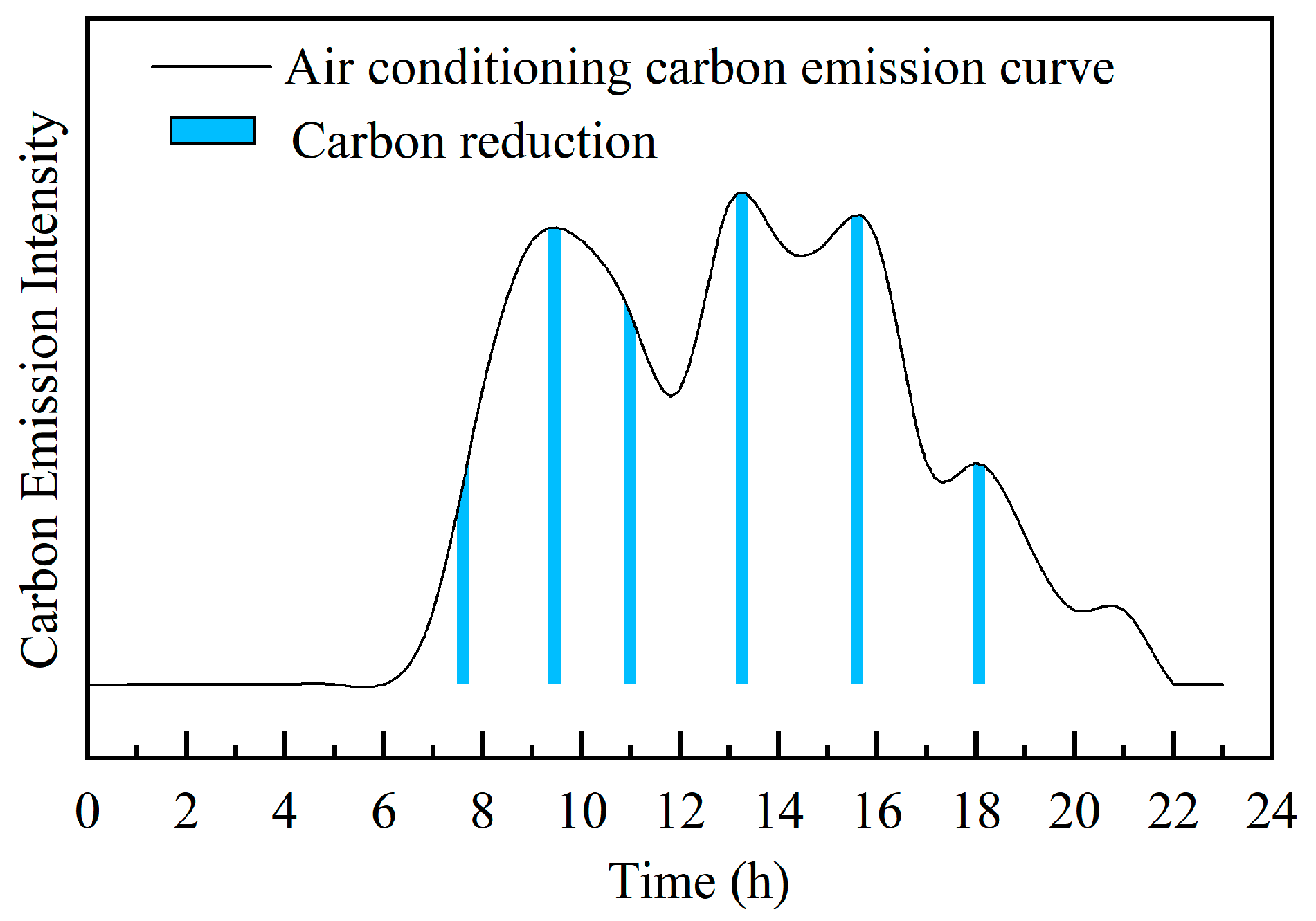 Buildings 14 02168 g003