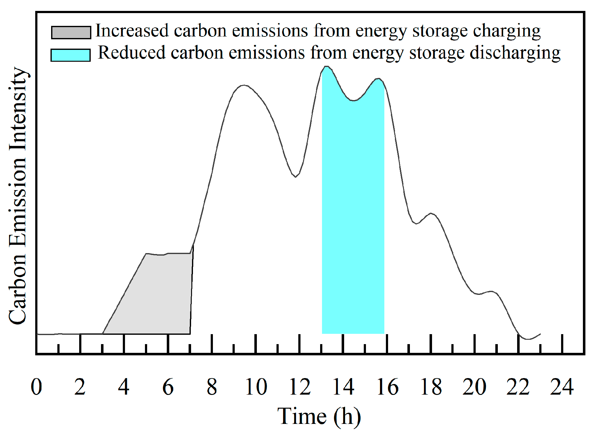Buildings 14 02168 g004
