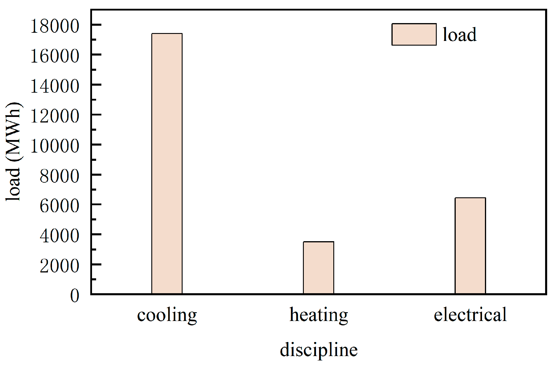 Buildings 14 02168 g006