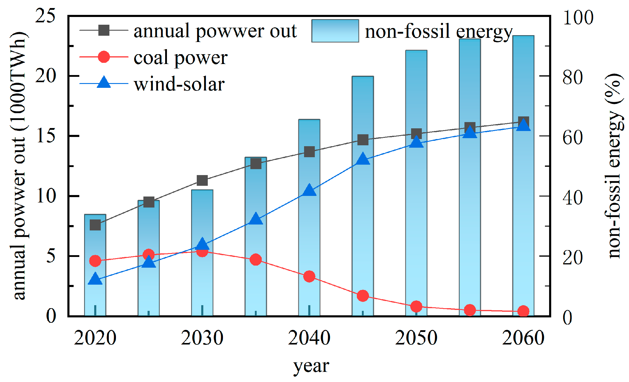 Buildings 14 02168 g007