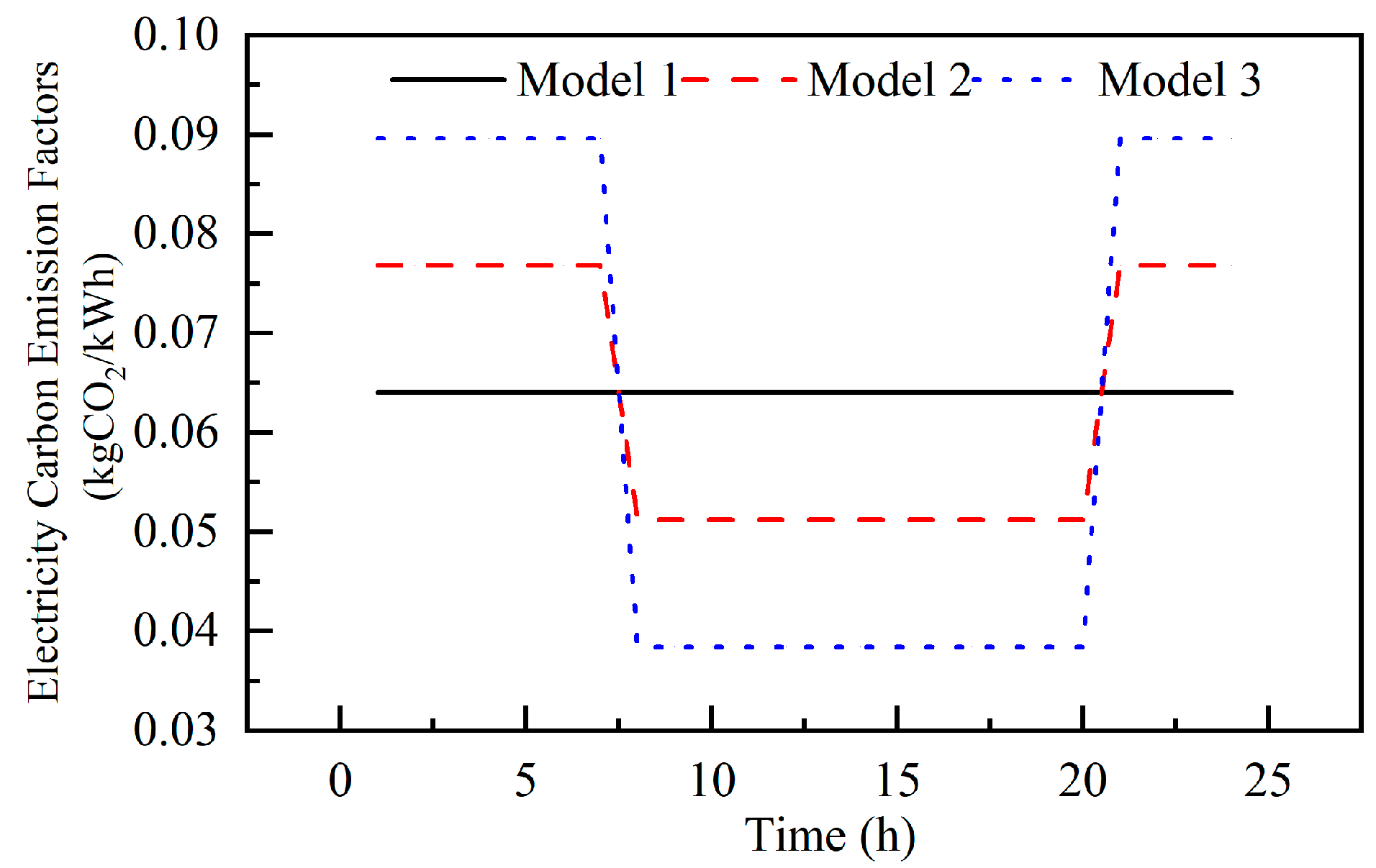 Buildings 14 02168 g010