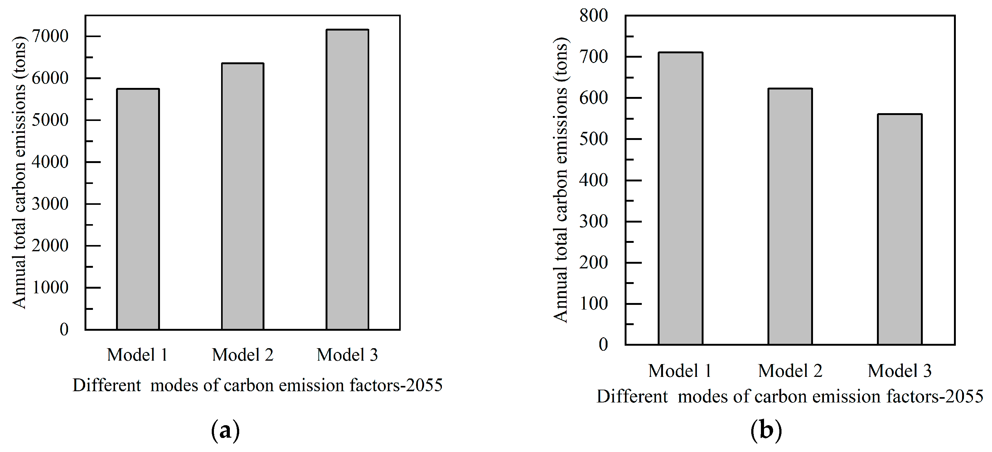 Buildings 14 02168 g011