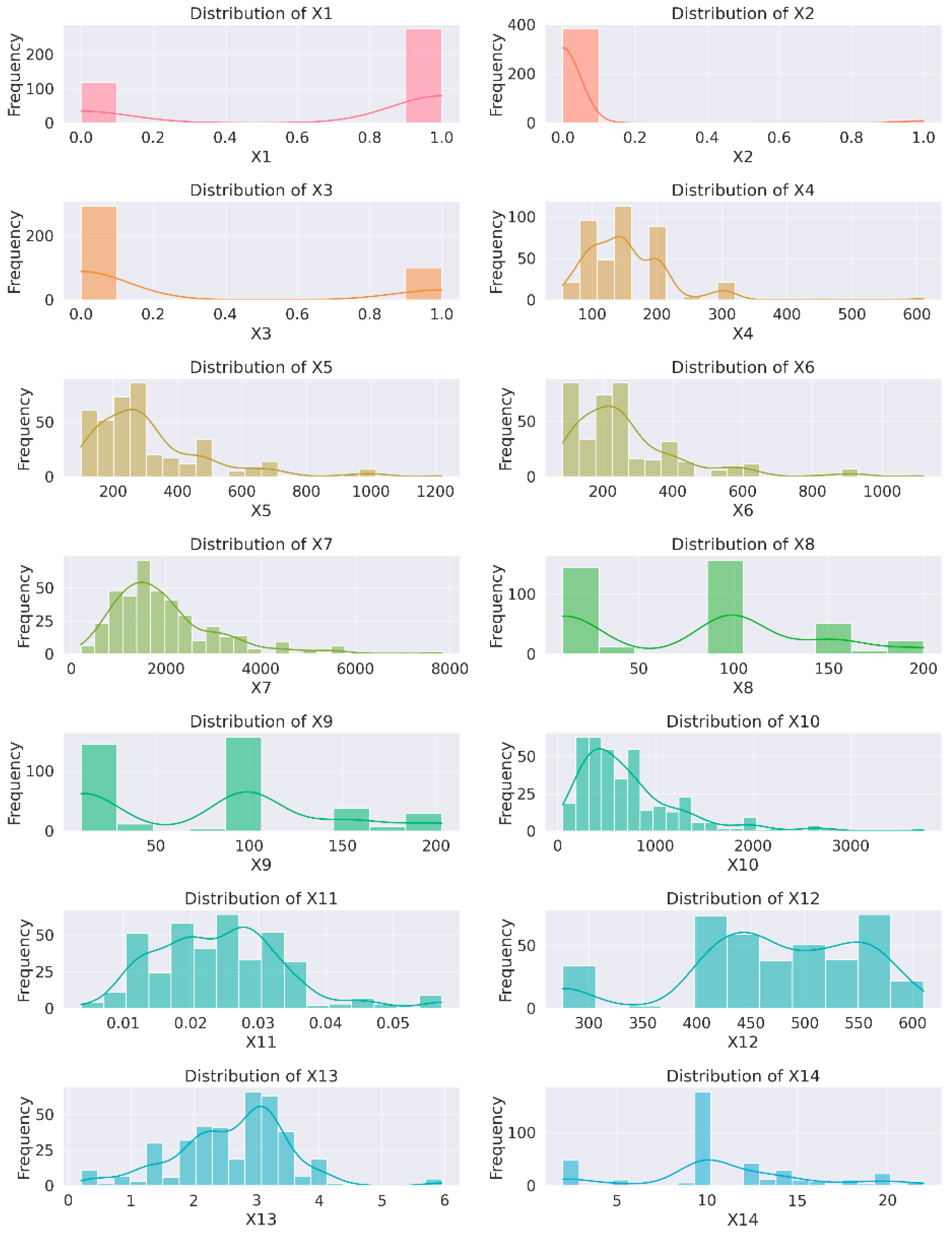 Buildings 14 02169 g002a
