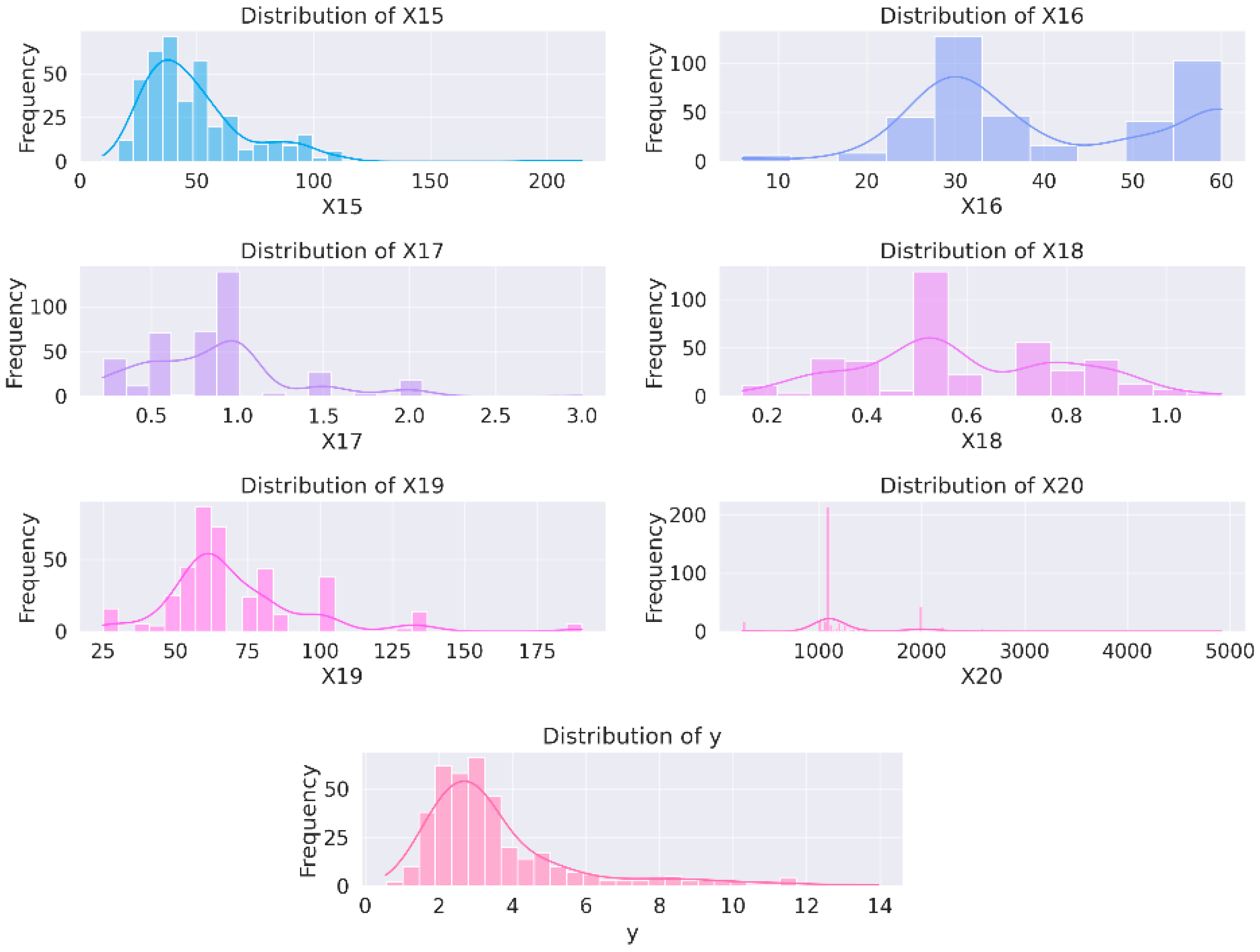 Buildings 14 02169 g002b