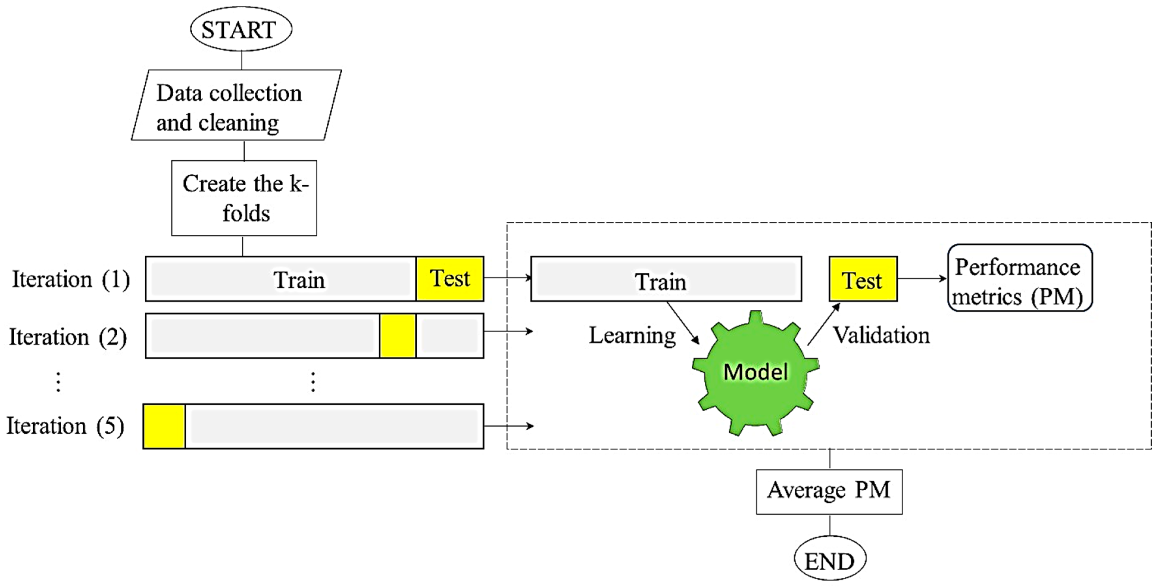 Buildings 14 02169 g005