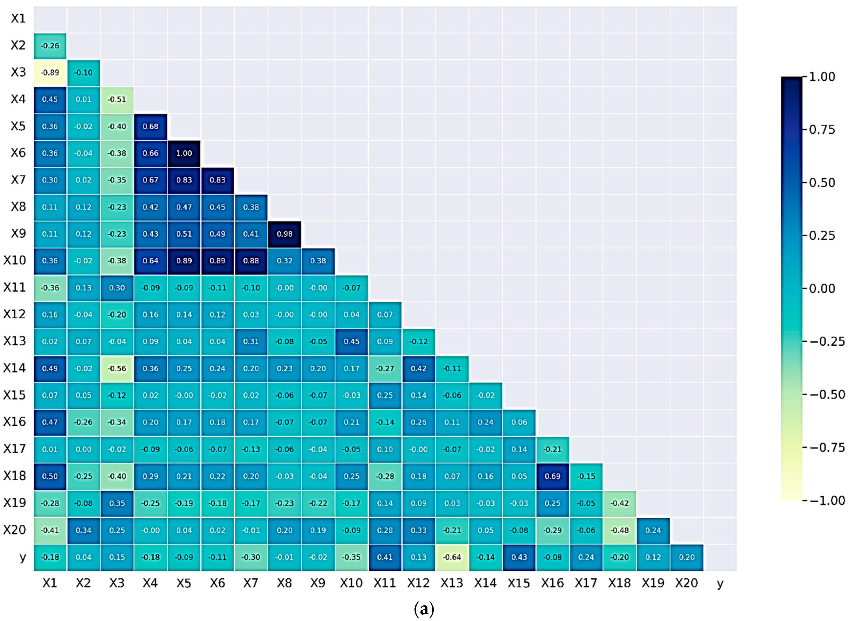 Buildings 14 02169 g007a