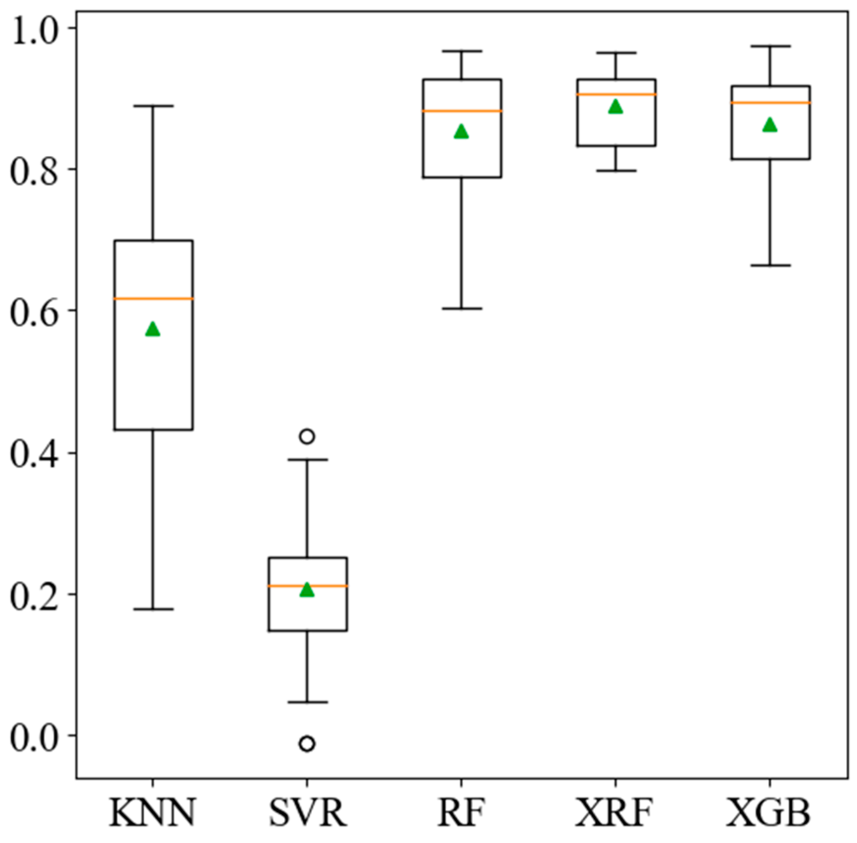Buildings 14 02169 g008