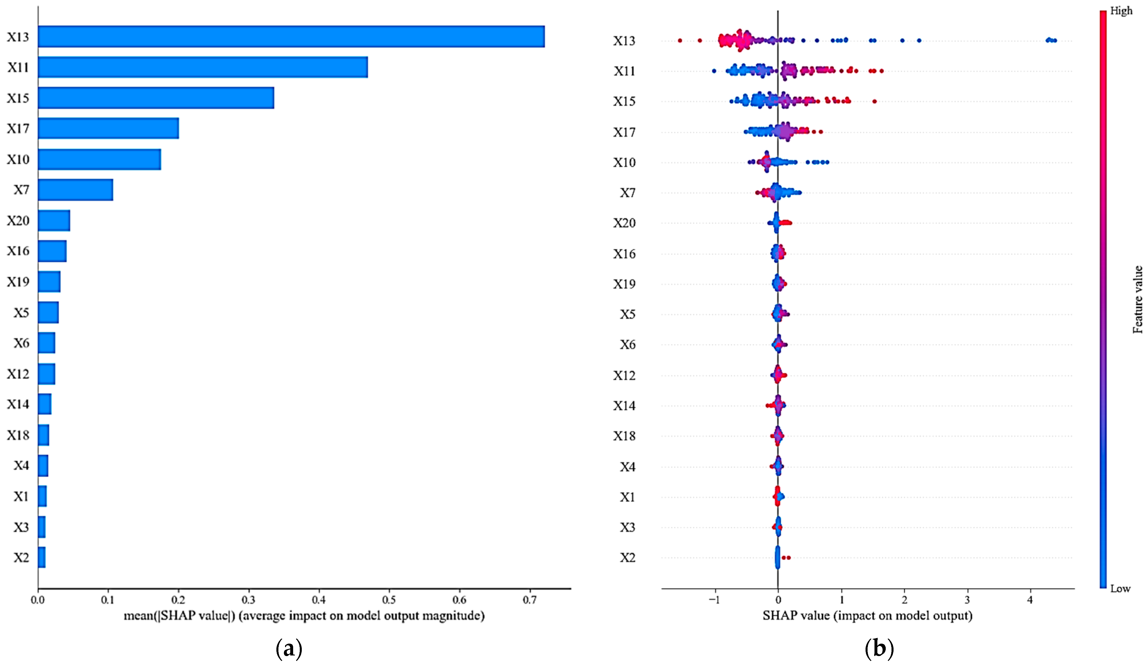 Buildings 14 02169 g011