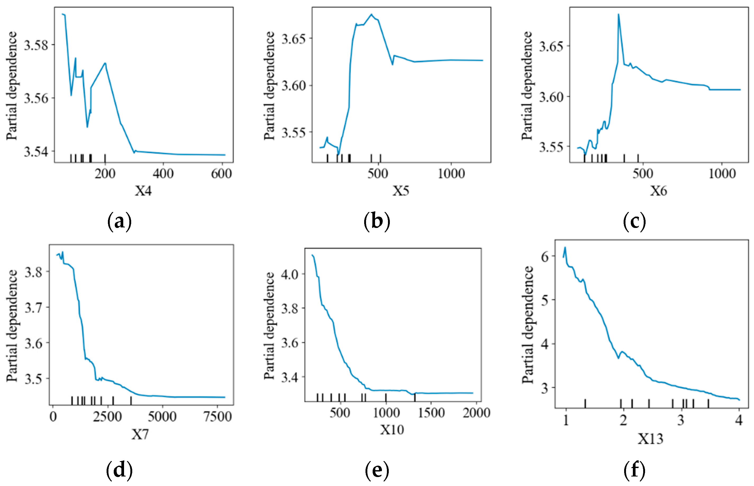 Buildings 14 02169 g012