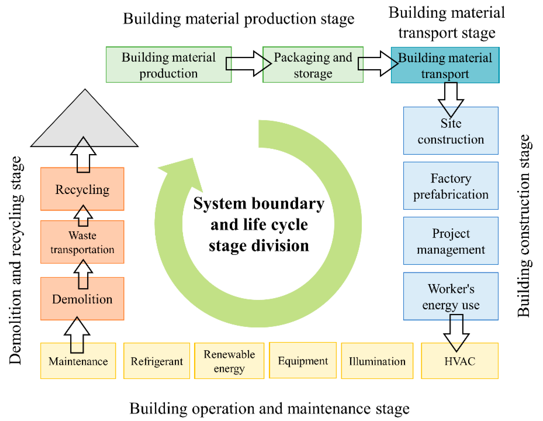 Buildings 14 02171 g001