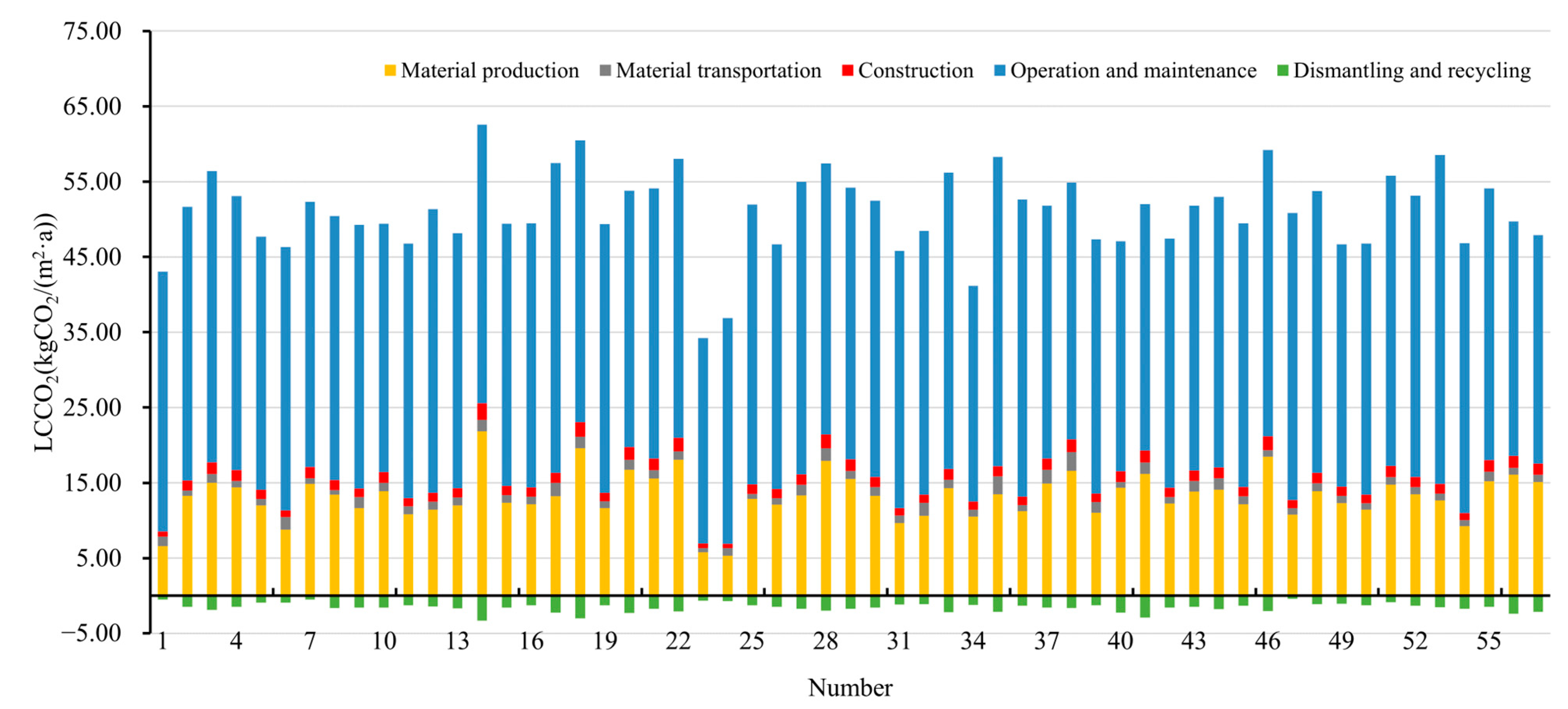 Buildings 14 02171 g004