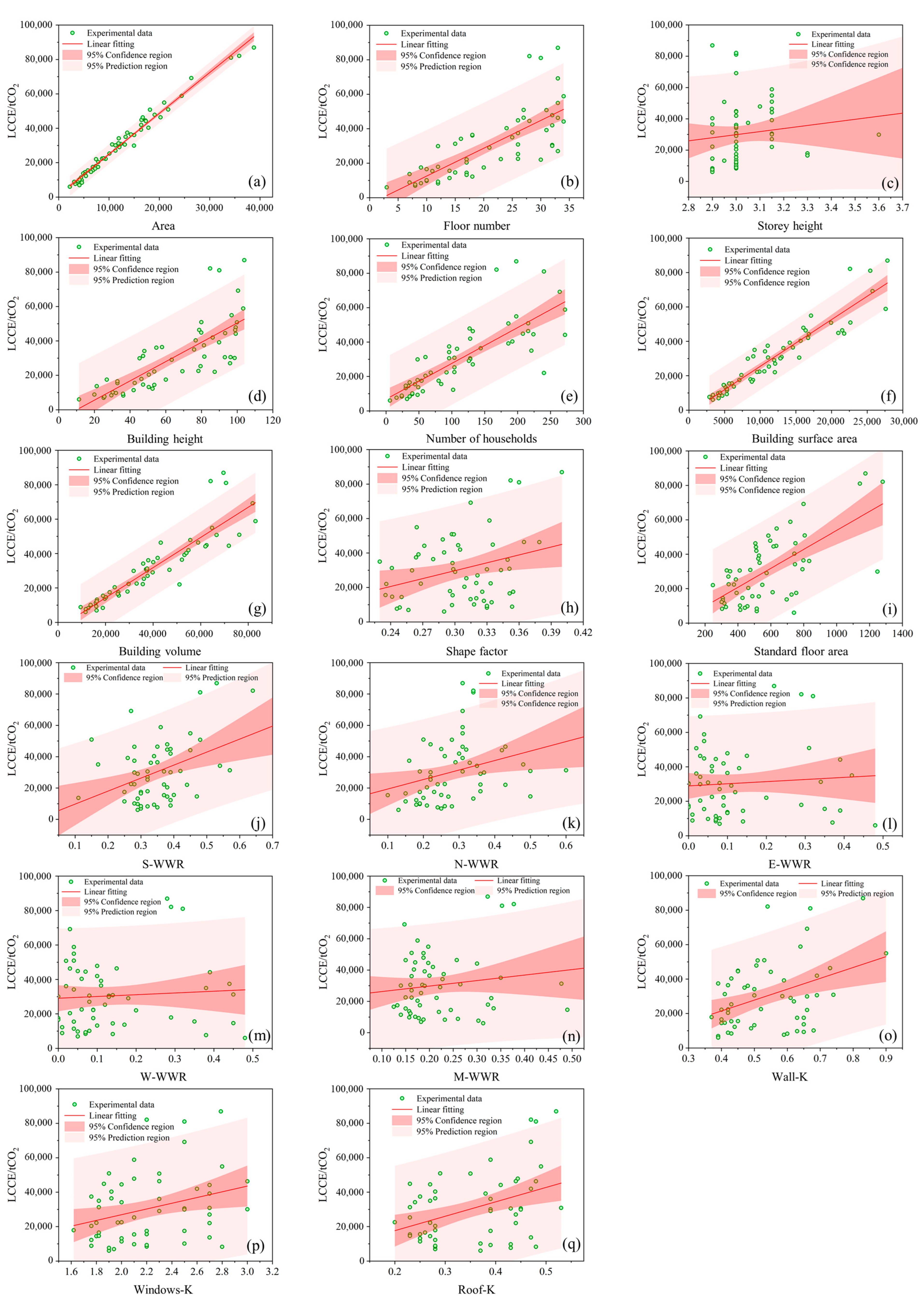 Buildings 14 02171 g006