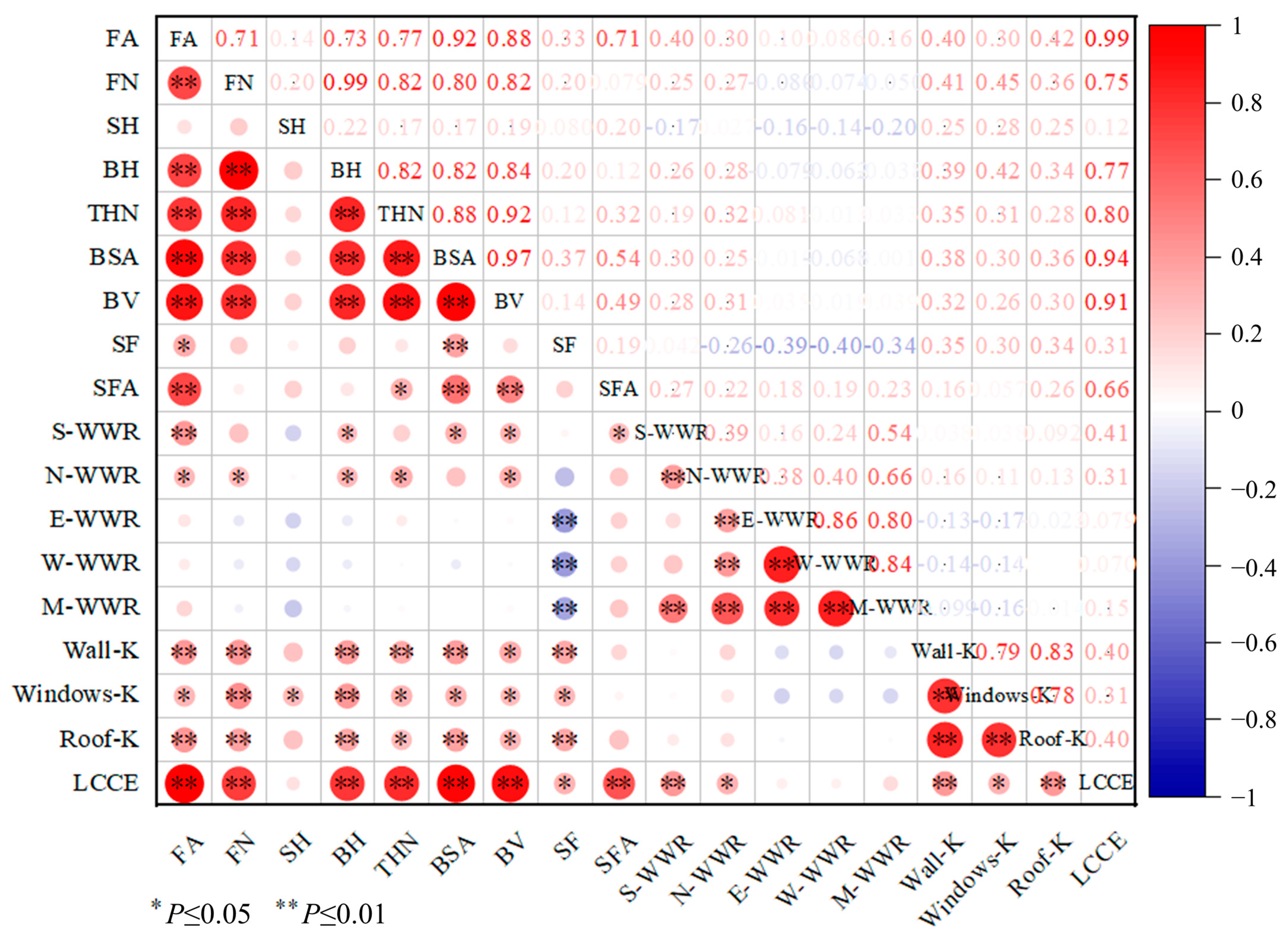 Buildings 14 02171 g007