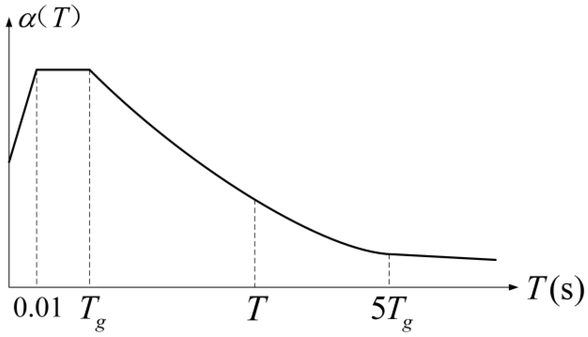 Buildings 14 02172 g002