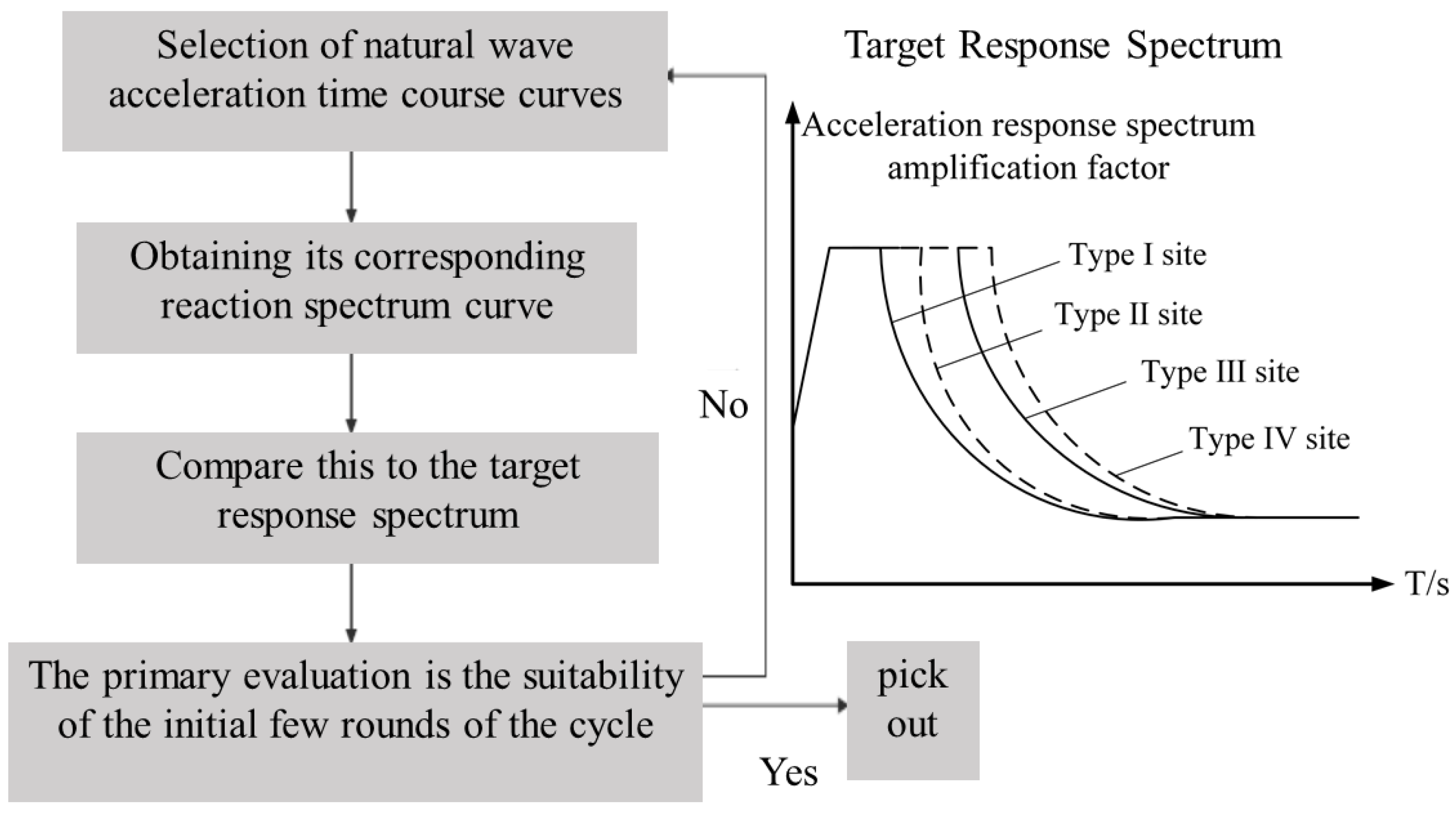Buildings 14 02172 g003