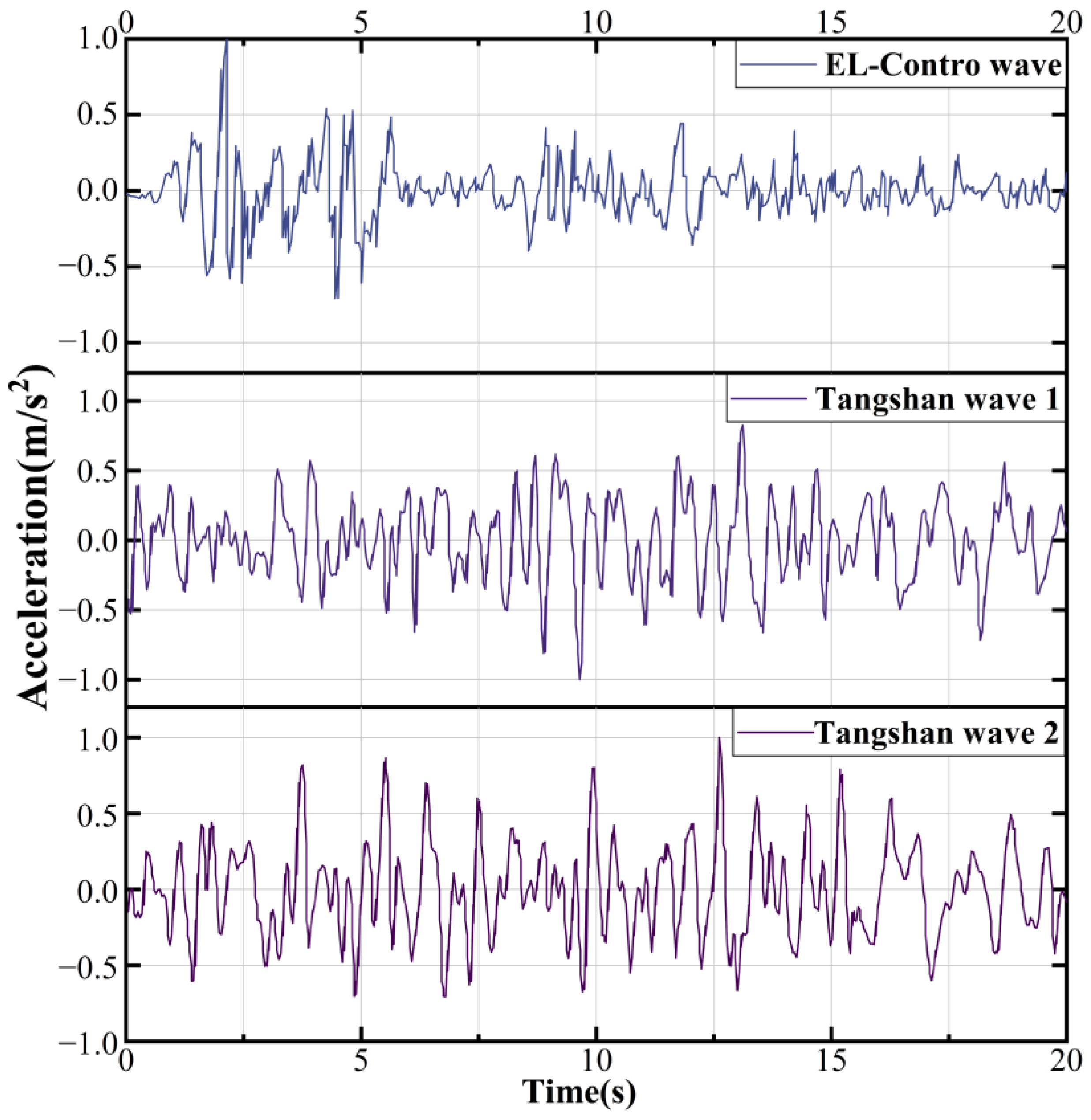 Buildings 14 02172 g004