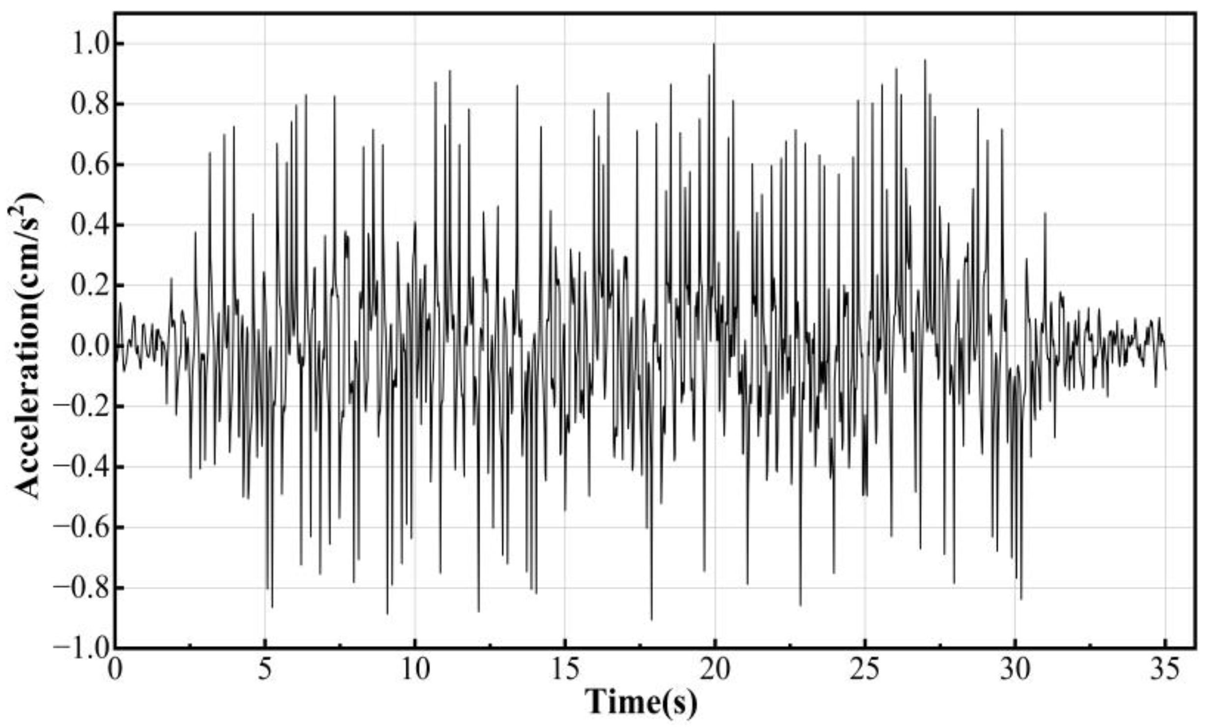 Buildings 14 02172 g006